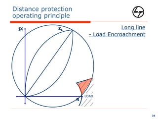 06-DistanceProtection.ppt