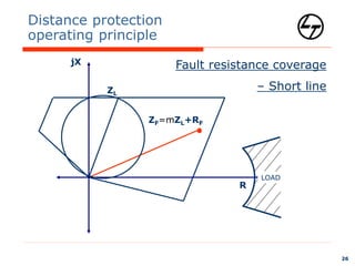 06-DistanceProtection.ppt