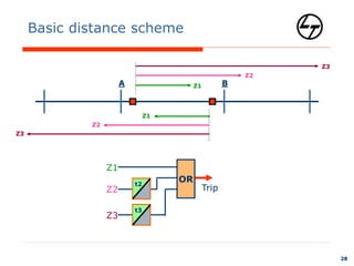 06-DistanceProtection.ppt