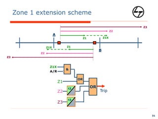 06-DistanceProtection.ppt