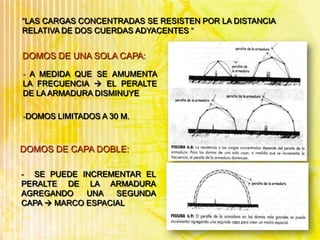 BUCKMINSTER FULLER INVENTOR DEL DOMO GEODESICO ACTUAL (1954) TRANSFERENCIA DE LAS CARGAS AXIALMENTE A LA CIMENTACION