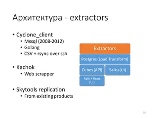 Архитектура	- extractors
• Cyclone_client
• Mssql (2008-2012)
• Golang
• CSV	+	rsync over	ssh
• Kachok
• Web	scrapper
• Skytools replication
• From	existing	products
Extractors
Postgres (Load	Transform)
Cubes	(API)
Rails +	React	
(UI)
Saiku (UI)
10
 