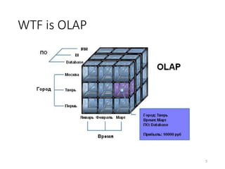 WTF	is	OLAP
5
 