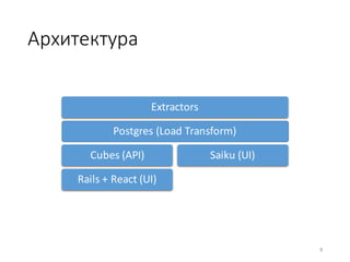 Архитектура
Extractors
Postgres (Load	Transform)
Cubes	(API)
Rails +	React	(UI)
Saiku (UI)
9
 
