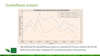 8th of Jan 2017
Dunkelflaute analysis
 