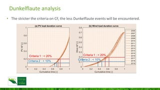 Dunkelflaute analysis
• We defined the Dunkelflaute event as a period of 24 hours where the CF for
both wind and solar is ...