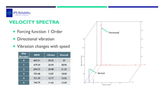 Dynamic Absorber case studies vibration analysis | PDF