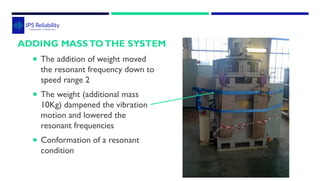 Dynamic Absorber case studies vibration analysis | PDF