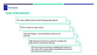 Dynamic Absorber case studies vibration analysis | PDF