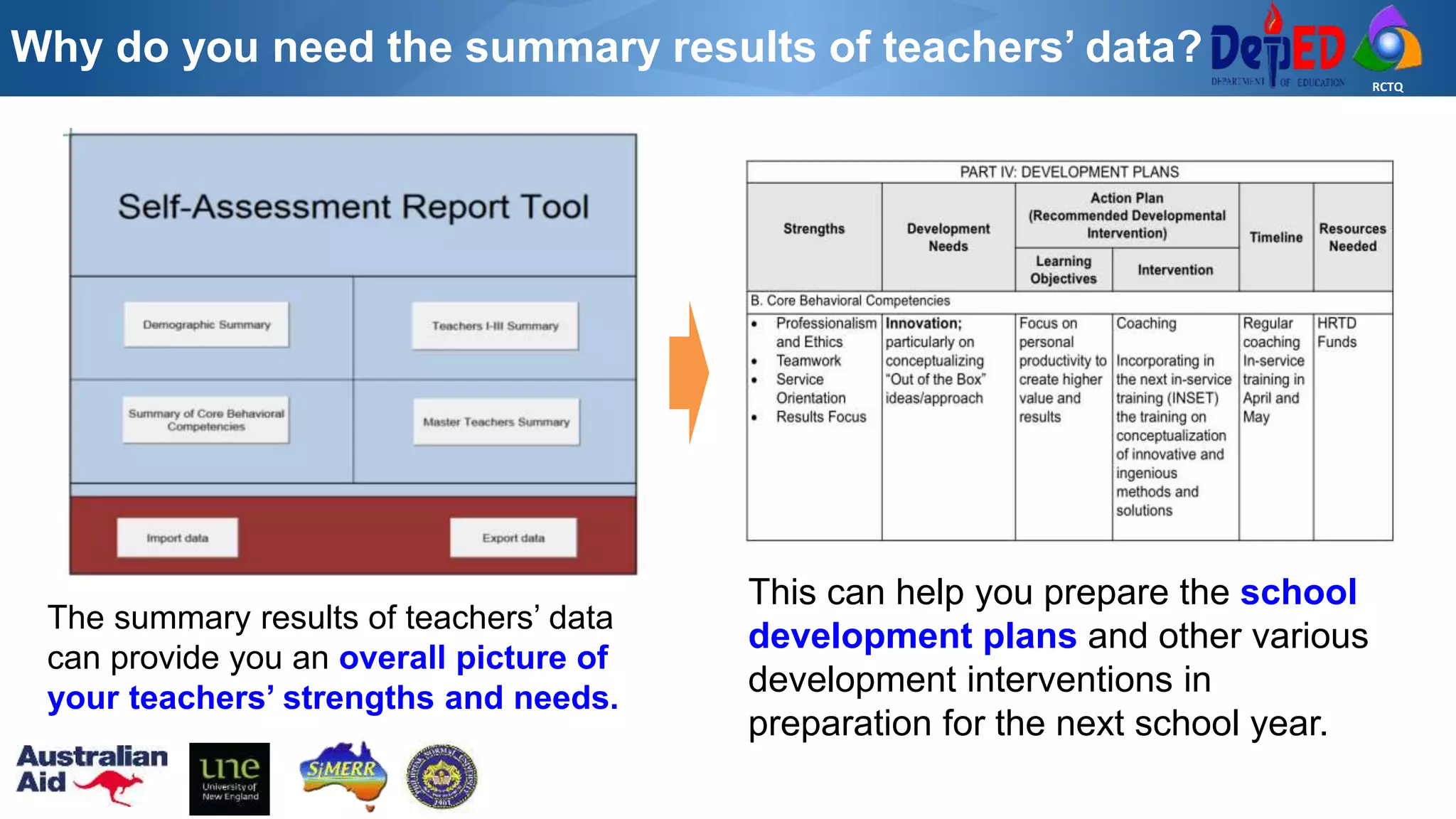 RCTQ
Why do you need the summary results of teachers’ data?
The summary results of teachers’ data
can provide you an overall picture of
your teachers’ strengths and needs.
This can help you prepare the school
development plans and other various
development interventions in
preparation for the next school year.
 