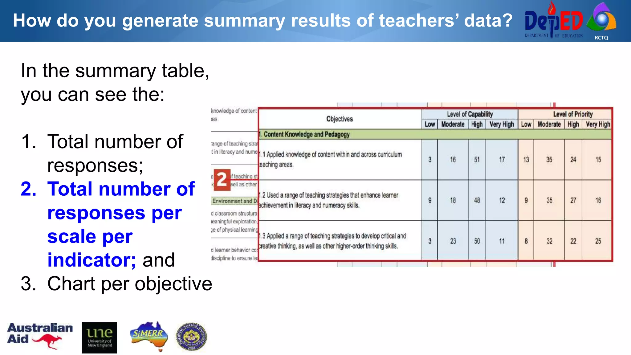 RCTQ
In the summary table,
you can see the:
1. Total number of
responses;
2. Total number of
responses per
scale per
indicator; and
3. Chart per objective
How do you generate summary results of teachers’ data?
 