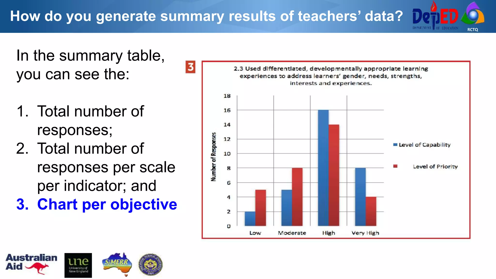 RCTQ
In the summary table,
you can see the:
1. Total number of
responses;
2. Total number of
responses per scale
per indicator; and
3. Chart per objective
How do you generate summary results of teachers’ data?
 