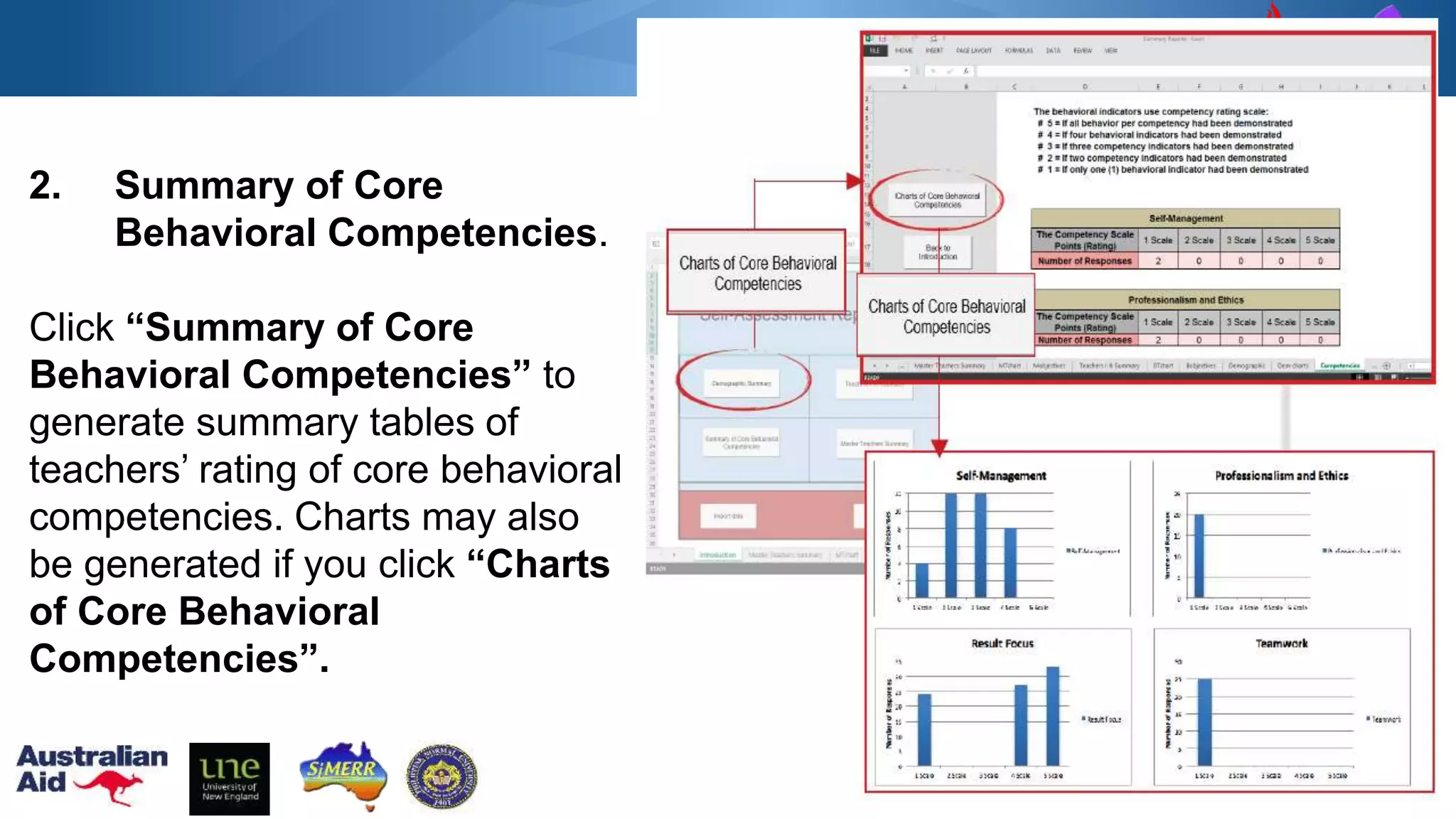RCTQ
2. Summary of Core
Behavioral Competencies.
Click “Summary of Core
Behavioral Competencies” to
generate summary tables of
teachers’ rating of core behavioral
competencies. Charts may also
be generated if you click “Charts
of Core Behavioral
Competencies”.
 