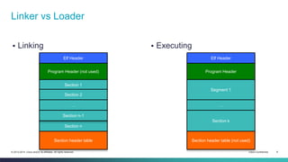 Linker vs Loader 
 Linking  Executing 
Elf Header 
Program Header (not used) 
Section 1 
Section 2 
… 
Section n-1 
Section n 
Section header table 
Elf Header 
Program Header 
Segment 1 
… 
Section k 
Section header table (not used) 
© 2013-2014 Cisco and/or its affiliates. All rights reserved. Cisco Confidential 8 
 