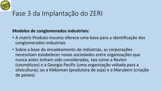 Fase 3 da Implantação do ZERI
Modelos de conglomerados industriais:
• A matriz Produto-Insumo oferece uma base para a identificação dos
conglomerados industriais
• Sobre a base do encadeamento de indústrias, as corporações
necessitam estabelecer novas sociedades entre organizações que
nunca antes tinham sido consideradas, tais como a Revlon
(cosméticos) e a Georgia Pacific (uma organização voltada para a
silvicultura); ou a Kikkoman (produtora de soja) e a Marubeni (criação
de peixes)
 