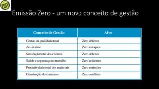 Emissão Zero - um novo conceito de gestão
 