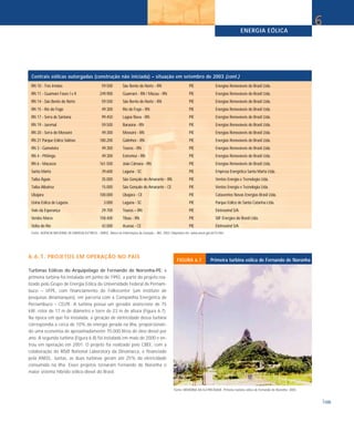 RN 10 - Três Irmãos 59.500 São Bento do Norte - RN PIE Energias Renováveis do Brasil Ltda.
RN 11 - Guamaré Fases I e II 249.900 Guamaré - RN / Macau - RN PIE Energias Renováveis do Brasil Ltda.
RN 14 - São Bento do Norte 59.500 São Bento do Norte - RN PIE Energias Renováveis do Brasil Ltda.
RN 15 - Rio do Fogo 49.300 Rio do Fogo - RN PIE Energias Renováveis do Brasil Ltda.
RN 17 - Serra de Santana 99.450 Lagoa Nova - RN PIE Energias Renováveis do Brasil Ltda.
RN 19 - Juremal 59.500 Baraúna - RN PIE Energias Renováveis do Brasil Ltda.
RN 20 - Serra do Mossoró 49.300 Mossoró - RN PIE Energias Renováveis do Brasil Ltda.
RN 21 Parque Eólico Salinas 180.200 Galinhos - RN PIE Energias Renováveis do Brasil Ltda.
RN 3 - Gameleira 49.300 Touros - RN PIE Energias Renováveis do Brasil Ltda.
RN 4 - Pititinga 49.300 Extremoz - RN PIE Energias Renováveis do Brasil Ltda.
RN 6 - Macacos 161.500 João Câmara - RN PIE Energias Renováveis do Brasil Ltda.
Santa Marta 39.600 Laguna - SC PIE Empresa Energética Santa Marta Ltda.
Taíba Águia 35.000 São Gonçalo do Amarante - RN PIE Ventos Energia e Tecnologia Ltda.
Taíba Albatroz 15.000 São Gonçalo do Amarante - CE PIE Ventos Energia e Tecnologia Ltda.
Ubajara 100.000 Ubajara - CE PIE Cataventos Novas Energias Brasil Ltda.
Usina Eólica de Laguna 3.000 Laguna - SC PIE Parque Eólico de Santa Catarina Ltda.
Vale da Esperança 29.700 Touros – RN PIE Eletrowind S/A
Verdes Mares 158.400 Tibau - RN PIE SIIF Énergies do Brasil Ltda.
Volta do Rio 42.000 Acaraú - CE PIE Eletrowind S/A
Fonte: AGÊNCIA NACIONAL DE ENERGIA ELÉTRICA – ANEEL. Banco de Informações de Geração – BIG. 2003. Disponível em: www.aneel.gov.br/15.htm.
ENERGIA EÓLICA
105
6
6.6.1. PROJETOS EM OPERAÇÃO NO PAÍS
Turbinas Eólicas do Arquipélago de Fernando de Noronha-PE: a
primeira turbina foi instalada em junho de 1992, a partir do projeto rea-
lizado pelo Grupo de Energia Eólica da Universidade Federal de Pernam-
buco – UFPE, com financiamento do Folkecenter (um instituto de
pesquisas dinamarquês), em parceria com a Companhia Energética de
Pernambuco – CELPE. A turbina possui um gerador assíncrono de 75
kW, rotor de 17 m de diâmetro e torre de 23 m de altura (Figura 6.7).
Na época em que foi instalada, a geração de eletricidade dessa turbina
correspondia a cerca de 10% da energia gerada na Ilha, proporcionan-
do uma economia de aproximadamente 70.000 litros de óleo diesel por
ano. A segunda turbina (Figura 6.8) foi instalada em maio de 2000 e en-
trou em operação em 2001. O projeto foi realizado pelo CBEE, com a
colaboração do RISØ National Laboratory da Dinamarca, e financiado
pela ANEEL. Juntas, as duas turbinas geram até 25% da eletricidade
consumida na ilha. Esses projetos tornaram Fernando de Noronha o
maior sistema híbrido eólico-diesel do Brasil.
Fonte: MEMÓRIA DA ELETRICIDADE. Primeira turbina eólica de Fernando de Noronha: 2000.
FIGURA 6.7 Primeira turbina eólica de Fernando de Noronha
Centrais eólicas outorgadas (construção não iniciada) – situação em setembro de 2003 (cont.)
 