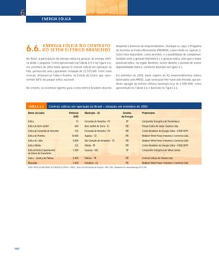 6                    ENERGIA EÓLICA




          6.6. DO SETOREÓLICA NO BRASILEIRO
               ENERGIA
                        ELÉTRICO
                                 CONTEXTO                                                                       despertar o interesse de empreendedores. Destaque-se, aqui, o Programa
                                                                                                                de Incentivo às Fontes Alternativas (PROINFA), como citado no capítulo 2.
                                                                                                                Outro fator importante, como incentivo, é a possibilidade de complemen-
          No Brasil, a participação da energia eólica na geração de energia elétri-                             taridade entre a geração hidrelétrica e a geração eólica, visto que o maior
          ca ainda é pequena. Como apresentado na Tabela 6.5 e na Figura 6.6,                                   potencial eólico, na região Nordeste, ocorre durante o período de menor
          em setembro de 2003 havia apenas 6 centrais eólicas em operação no                                    disponibilidade hídrica, conforme ilustrado na Figura 6.5.
          País, perfazendo uma capacidade instalada de 22.075 kW. Entre essas
          centrais, destacam-se Taíba e Prainha, no Estado do Ceará, que repre-                                 Em setembro de 2003, havia registro de 92 empreendimentos eólicos
          sentam 68% do parque eólico nacional.                                                                 autorizados pela ANEEL, cuja construção não havia sido iniciada, que po-
                                                                                                                derão agregar ao sistema elétrico nacional cerca de 6.500 MW, como
          No entanto, os incentivos vigentes para o setor elétrico brasileiro deverão                           apresentado na Tabela 6.6 e ilustrado na Figura 6.6.




           TABELA 6.5             Centrais eólicas em operação no Brasil – situação em setembro de 2003

           Nome da Usina                                  Potência         Município - UF                              Destino               Proprietário
                                                              (kW)                                                    da Energia
           Eólica                                                75        Fernando de Noronha - PE                        SP                Companhia Energética de Pernambuco
           Eólica de Bom Jardim                                 600        Bom Jardim da Serra - SC                        PIE               Parque Eólico de Santa Catarina Ltda.
           Eólica de Fernando de Noronha                        225        Fernando de Noronha - PE                        PIE               Centro Brasileiro de Energia Eólica - FADE/UFPE
           Eólica de Prainha                                 10.000        Aquiraz - CE                                    PIE               Wobben Wind Power Indústria e Comércio Ltda.
           Eólica de Taíba                                    5.000        São Gonçalo do Amarante - CE                    PIE               Wobben Wind Power Indústria e Comércio Ltda.
           Eólica Olinda                                        225        Olinda - PE                                     PIE               Centro Brasileiro de Energia Eólica - FADE/UFPE
           Eólica-Elétrica Experimental                       1.000        Gouveia - MG                                    SP                Companhia Energética de Minas Gerais
           do Morro do Camelinho
           Eólico - Elétrica de Palmas                        2.500        Palmas - PR                                     PIE               Centrais Eólicas do Paraná Ltda.
           Mucuripe                                           2.400        Fortaleza - CE                                  PIE               Wobben Wind Power Indústria e Comércio Ltda.
           Fonte: AGÊNCIA NACIONAL DE ENERGIA ELÉTRICA – ANEEL. Banco de Informações de Geração – BIG. 2003. Disponível em: www.aneel.gov.br/15.htm.




100
 