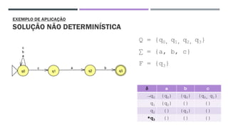 EXEMPLO DE APLICAÇÃO
SOLUÇÃO NÃO DETERMINÍSTICA
Q = {q0, q1, q2, q3}
∑ = {a, b, c}
F = {q3}
 a b c
→q0 {q0} {q0} {q0, q1}
q1 {q2} {} {}
q2 {} {q3} {}
*q3 {} {} {}
 