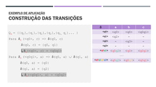 EXEMPLO DE APLICAÇÃO
CONSTRUÇÃO DAS TRANSIÇÕES
Qd = {{q0},{q1},{q2},{q2},{q0, q1}... }
Para d (<q0>, c) => (q0, c)
(q0, c) = {q0, q1}
↳ d(<q0>, c) = <q0q1>
Para d (<q0q1>, a) => (q0, a)  (q1, a)
(q0, a) = {q0}
(q1, a) = {q2}
↳ d(<q0q1>, a) = <q0q2>
 a b c
<q0> <q0> <q0> <q0q1>
<q1> <q2> - -
<q2> - <q3> -
<q3> - - -
<q0q1> <q0q2> <q0> <q0q1>
...
<q0q1q2q3> <q0q2> <q0q3> <q0q1>
 