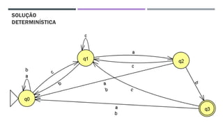 SOLUÇÃO
DETERMINÍSTICA
 