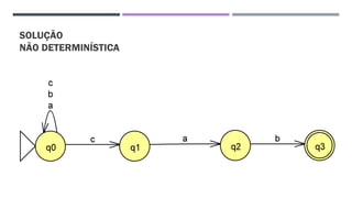 SOLUÇÃO
NÃO DETERMINÍSTICA
 