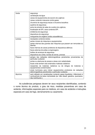 25
Verde segurança
canalização de água
caixas de equipamentos de socorro de urgência
caixas contendo máscaras contra gases
chuveiros de segurança,macas e chuveiros lavaolhos
quadros de segurança.
porta de entrada de salas de curativo de urgência.
localização de EPI, caixa contendo EPI
emblemas de segurança
dispositivos de segurança
mangueiras de oxigênio (solda oxiacetilênica)
Laranja; tubulações contendo ácidos
partes móveis de máquinas e equipamentos
partes internas das guardas das máquinas que possam ser removidas ou
abertas
faces internas de caixas protetoras de dispositivos elétricos
faces externas de polias e engrenagens
botões de arranque de segurança
dispositivos de cortes, bordas de serras, prensas
Púrpura perigos das radiações eletromagnéticas penetrantes provenientes de
partículas nucleares
portas ou aberturas de acesso a áreas com radiatividade
locais onde tenham sido enterrados materiais radiativos
recipientes de materiais radiativos ou de refugos de materiais e
equipamentos contaminados
sinais luminosos para indicar equipamentos produtores de radiações
eletromagnéticas penetrantes e partículas nucleares
Alumínio será utilizado em canalizações contendo gases liquefeitos, inflamáveis e
combustíveis de baixa viscosidade (ex: óleo diesel, gasolina, querosene,
óleo lubrificante ).
As substâncias perigosas devem ter seus recipientes identificadas, contendo
o nome técnico do produto, o grau de risco, medidas preventivas em caso de
acidente, informações especiais para os médicos, em caso de acidente e instruções
especiais em caso de fogo, derramamento ou vazamento.
 