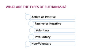 WHAT ARE THE TYPES OF EUTHANASIA?
Active or Positive
Passive or Negative
Voluntary
Involuntary
Non-Voluntary
 