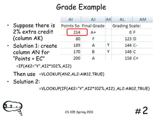 Grade Example
• Suppose there is
2% extra credit
(column AK)
• Solution 1: create
column AN for
“Points + EC”

Y

Y

=IF(AK2=“Y”,AI2*102%,AI2)

Then use
• Solution 2:

=VLOOKUP(AN2,AL2:AM12,TRUE)

Y

=VLOOKUP( IF(AK2=“Y”,AI2*102%,AI2) ,AL2:AM12,TRUE)

CS 105 Spring 2011

#2

 