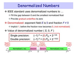 Denormalized Numbers
 IEEE standard uses denormalized numbers to …
 Fill the gap between 0 and the smallest normalized float
 Provide gradual underflow to zero
 Denormalized: exponent field E is 0 and fraction F ≠ 0
 Implicit 1. before the fraction now becomes 0. (not normalized)
 Value of denormalized number ( S, 0, F )
Single precision: (–1) S × (0.F)2 × 2–126
Double precision: (–1) S × (0.F)2 × 2–1022
Denorm Denorm +∞
Positive
Overflow
-∞
Negative
Overflow
Negative
Underflow
Positive
Underflow
Normalized (–ve) Normalized (+ve)
2–126 2128
0-2128 -2–126
 