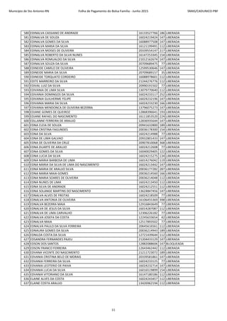 Município de Sto Antonio-RN Folha de Pagamento do Bolsa Família - Junho 2015 SMAS/CADUNICO-PBF
580 EDINALVA CASSIANO DE ANDRADE 16133527766 186 LIBERADA
581 EDINALVA DE SOUZA 16024219424 147 LIBERADA
582 EDINALVA GOMES DA SILVA 16088977508 147 LIBERADA
583 EDINALVA MARIA DA SILVA 16121199491 112 LIBERADA
584 EDINALVA MOISES DE OLIVEIRA 20339554147 217 LIBERADA
585 EDINALVA ROBERTO DA SILVA NUNES 16147253345 154 LIBERADA
586 EDINALVA ROMUALDO DA SILVA 21012162674 147 LIBERADA
587 EDINALVA SOUZA DA SILVA 20709689475 77 LIBERADA
588 EDINEIDE CAMILO DE OLIVEIRA 12599530646 147 LIBERADA
589 EDINEIDE MARIA DA SILVA 20709689157 35 LIBERADA
590 EDINEIDE TORQUATO CORDEIRO 16088978601 112 LIBERADA
591 EDITE MARREIRO DA SILVA 21244276776 112 LIBERADA
592 EDIVAL LUIZ DA SILVA 20990191502 77 LIBERADA
593 EDIVANIA DE LIMA SILVA 13079770640 112 LIBERADA
594 EDIVANIA DOMINGOS DA SILVA 16024233117 252 LIBERADA
595 EDIVANIA GUILHERME FELIPE 16024232196 147 LIBERADA
596 EDIVANIA MARIA DA SILVA 16024233230 166 LIBERADA
597 EDIVANIA MENDONCA DE OLIVEIRA BEZERRA 13796075273 147 LIBERADA
598 EDJANE GOMES DE QUEIROZ 12868396641 193 LIBERADA
599 EDJANE RAFAEL DO NASCIMENTO 16111853520 224 LIBERADA
600 EDLLANNE FERREIRA DE ARAUJO 12836935644 147 LIBERADA
601 EDNA CLEIA DE SOUZA 20941632800 189 LIBERADA
602 EDNA CRISTINA FAGUNDES 20036178300 154 LIBERADA
603 EDNA DA SILVA 16024214988 77 LIBERADA
604 EDNA DE LIMA GALVAO 20932801433 147 LIBERADA
605 EDNA DE OLIVEIRA DA CRUZ 20907810068 368 LIBERADA
606 EDNA DUARTE DE ARAUJO 16024212608 77 LIBERADA
607 EDNA GOMES DA SILVA 16040029405 122 LIBERADA
608 EDNA LUCIA DA SILVA 16024215275 134 LIBERADA
609 EDNA MARIA BARBOSA DE LIMA 16014276042 119 LIBERADA
610 EDNA MARIA DA SILVA DE LIMA DO NASCIMENTO 16024213442 147 LIBERADA
611 EDNA MARIA DE ARAUJO SILVA 20036177282 287 LIBERADA
612 EDNA MARIA MAIA GOMES 20036214560 166 LIBERADA
613 EDNA MARIA SOARES DE OLIVEIRA 20036214048 112 LIBERADA
614 EDNA NUNES DE LIMA 16024213450 112 LIBERADA
615 EDNA SILVA DE ANDRADE 16024212551 112 LIBERADA
616 EDNA SOLANGE MARTINS DO NASCIMENTO 13624847456 147 LIBERADA
617 EDNALVA ALVES DE FREITAS 16024218509 77 LIBERADA
618 EDNALVA ANTONIA DE OLIVEIRA 16106455369 398 LIBERADA
619 EDNALVA BEZERRA MAIA 12916843649 77 LIBERADA
620 EDNALVA DE JESUS DA SILVA 16014287087 112 LIBERADA
621 EDNALVA DE LIMA CARVALHO 12306226182 77 LIBERADA
622 EDNALVA JOSEFA DA COSTA 12245633654 42 LIBERADA
623 EDNALVA MAIA 12517893502 77 LIBERADA
624 EDNALVA PAULO DA SILVA FERREIRA 20645616561 112 LIBERADA
625 EDNAURA GOMES DA SILVA 20036214943 189 LIBERADA
626 EDNILDA COSTA DA SILVA 12721439644 112 LIBERADA
627 EDSANDRA FERNANDES PAJEU 21204433129 147 LIBERADA
628 EDSON DOS SANTOS 12882088606 147 BLOQUEADA
629 EDSON FRANCO FERREIRA 12643462442 112 LIBERADA
630 EDVANA VICENTE DO NASCIMENTO 21211723072 189 LIBERADA
631 EDVANIA CRISTINA BELO DE MORAIS 20339581861 147 LIBERADA
632 EDVANIA FERREIRA DA SILVA 16024233125 77 LIBERADA
633 EDVANIA LEOTERIO DE PAIVA 16024232714 147 LIBERADA
634 EDVANIA LUCIA DA SILVA 16016519899 154 LIBERADA
635 EDVANIA VITORIANO DA SILVA 16147180186 112 LIBERADA
636 ELAINE ALVES DA COSTA 16024243457 112 LIBERADA
637 ELAINE COSTA ARAUJO 13426962194 112 LIBERADA
11
 