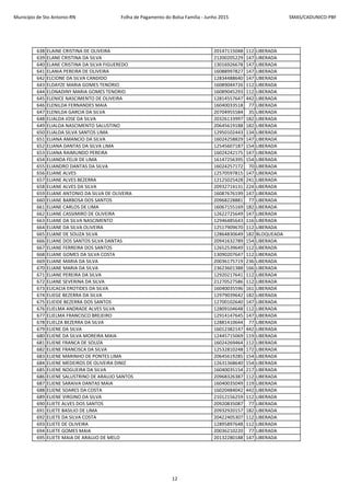 Município de Sto Antonio-RN Folha de Pagamento do Bolsa Família - Junho 2015 SMAS/CADUNICO-PBF
638 ELAINE CRISTINA DE OLIVEIRA 20147115048 112 LIBERADA
639 ELANE CRISTINA DA SILVA 21200205229 147 LIBERADA
640 ELANE CRISTINA DA SILVA FIGUEREDO 13016926678 147 LIBERADA
641 ELANIA PEREIRA DE OLIVEIRA 16088997827 147 LIBERADA
642 ELCIONE DA SILVA CANDIDO 12834488640 147 LIBERADA
643 ELDAYZE MARIA GOMES TENORIO 16089044726 112 LIBERADA
644 ELDNADINY MARIA GOMES TENORIO 16089045293 112 LIBERADA
645 ELENICE NASCIMENTO DE OLIVEIRA 12814557647 442 LIBERADA
646 ELENILDA FERNANDES MAIA 16040033518 77 LIBERADA
647 ELENILDA GARCIA DA SILVA 20704955584 35 LIBERADA
648 ELIALDA JOSE DA SILVA 20326133997 182 LIBERADA
649 ELIALDA NASCIMENTO SALUSTINO 20645619188 182 LIBERADA
650 ELIALDA SILVA SANTOS LIMA 12950102443 134 LIBERADA
651 ELIANA AMANCIO DA SILVA 16024258829 147 LIBERADA
652 ELIANA DANTAS DA SILVA LIMA 12545607187 154 LIBERADA
653 ELIANA RAIMUNDO PEREIRA 16024242175 147 LIBERADA
654 ELIANDA FELIX DE LIMA 16147256395 154 LIBERADA
655 ELIANDRO DANTAS DA SILVA 16024257172 70 LIBERADA
656 ELIANE ALVES 12570597815 147 LIBERADA
657 ELIANE ALVES BEZERRA 12125025428 241 LIBERADA
658 ELIANE ALVES DA SILVA 20932714131 224 LIBERADA
659 ELIANE ANTONIO DA SILVA DE OLIVEIRA 16087676199 147 LIBERADA
660 ELIANE BARBOSA DOS SANTOS 20968228881 77 LIBERADA
661 ELIANE CARLOS DE LIMA 16067155169 182 LIBERADA
662 ELIANE CASSIMIRO DE OLIVEIRA 12622725649 147 LIBERADA
663 ELIANE DA SILVA NASCIMENTO 12946485643 116 LIBERADA
664 ELIANE DA SILVA OLIVEIRA 12517909670 112 LIBERADA
665 ELIANE DE SOUZA SILVA 12864830649 182 BLOQUEADA
666 ELIANE DOS SANTOS SILVA DANTAS 20941632789 154 LIBERADA
667 ELIANE FERREIRA DOS SANTOS 12652539649 112 LIBERADA
668 ELIANE GOMES DA SILVA COSTA 13090207647 112 LIBERADA
669 ELIANE MARIA DA SILVA 20036175719 236 LIBERADA
670 ELIANE MARIA DA SILVA 23623601388 166 LIBERADA
671 ELIANE PEREIRA DA SILVA 12920217641 112 LIBERADA
672 ELIANE SEVERINA DA SILVA 21270527586 112 LIBERADA
673 ELICACIA EROTIDES DA SILVA 16040035596 161 LIBERADA
674 ELIEGE BEZERRA DA SILVA 12979039642 182 LIBERADA
675 ELIEIDE BEZERRA DOS SANTOS 12700102640 147 LIBERADA
676 ELIELMA ANDRADE ALVES SILVA 12809104648 112 LIBERADA
677 ELIELMA FRANCISCO BREJEIRO 12914147645 147 LIBERADA
678 ELIELZA BEZERRA DA SILVA 12881410644 77 LIBERADA
679 ELIENE DA SILVA 16012382147 442 LIBERADA
680 ELIENE DA SILVA MOREIRA MAIA 12445715069 119 LIBERADA
681 ELIENE FRANCA DE SOUZA 16024269464 112 LIBERADA
682 ELIENE FRANCISCA DA SILVA 12532810248 172 LIBERADA
683 ELIENE MARINHO DE PONTES LIMA 20645619285 154 LIBERADA
684 ELIENE MEDEIROS DE OLIVEIRA DINIZ 12631368640 154 LIBERADA
685 ELIENE NOGUEIRA DA SILVA 16040035154 217 LIBERADA
686 ELIENE SALUSTRINO DE ARAUJO SANTOS 20968326387 112 LIBERADA
687 ELIENE SARAIVA DANTAS MAIA 16040035049 119 LIBERADA
688 ELIENE SOARES DA COSTA 16020484042 442 LIBERADA
689 ELIENE VIRGINO DA SILVA 21012156259 112 LIBERADA
690 ELIETE ALVES DOS SANTOS 20920835087 77 LIBERADA
691 ELIETE BASILIO DE LIMA 20932920157 182 LIBERADA
692 ELIETE DA SILVA COSTA 20422405307 112 LIBERADA
693 ELIETE DE OLIVEIRA 12895897648 112 LIBERADA
694 ELIETE GOMES MAIA 20036210220 77 LIBERADA
695 ELIETE MAIA DE ARAUJO DE MELO 20132280188 147 LIBERADA
12
 