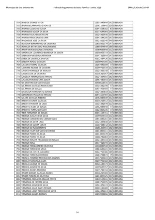 Município de Sto Antonio-RN Folha de Pagamento do Bolsa Família - Junho 2015 SMAS/CADUNICO-PBF
754 ERINEIDE GOMES VITOR 12614340644 142 LIBERADA
755 ERIVAN BELARMINO DE PONTES 12761109645 119 LIBERADA
756 ERIVANE CLEIDE DE SOUZA 20941618182 83 LIBERADA
757 ERIVANEIDE SOUZA DA SILVA 20073644093 149 LIBERADA
758 ERIVANIA GUILHERME FELIPE 16024310936 233 LIBERADA
759 ERIVANIA MASCENA DE LIMA 20941644205 147 LIBERADA
760 ERIVONEIDE JOSE DA SILVA 16121051346 540 LIBERADA
761 ERIZEUDA BERNARDINO DE OLIVEIRA 12818362379 147 LIBERADA
762 ERONILDA BATISTA DO NASCIMENTO 12885074649 189 LIBERADA
763 ERYDA MERCEIS GOMES TENORIO 16089033848 112 LIBERADA
764 ESMERALDA LOURENCO BARBOSA DA COSTA 16198953719 112 LIBERADA
765 ESTEFANIA MEDEIROS FERREIRA 20341413644 147 LIBERADA
766 ESTELA DE LIMA DOS SANTOS 20132284426 302 LIBERADA
767 ESTELITA INACIO DA SILVA 16198957366 112 LIBERADA
768 EUCLIDES TOMAZ DA SILVA 12297840189 77 LIBERADA
769 EUDRIANE REJANE DE OLIVEIRA 20099761534 112 LIBERADA
770 EURIDES HENRIQUE DE ARAUJO 16024323140 77 LIBERADA
771 EURIDES LUIS DE OLIVEIRA 20036217047 186 LIBERADA
772 EURIZELIA HENRIQUE DE ARAUJO 16024324015 182 LIBERADA
773 EUSA OLIVEIRA DE LIMA COSTA 12967285643 147 LIBERADA
774 EVA CRISTINA DA SILVA SOUZA 20408656535 154 LIBERADA
775 EVA MARIA DA SILVA MARCELINO 16024332190 77 LIBERADA
776 EVA MARIA DE SOUZA 20931956484 77 LIBERADA
777 EVANILSON FORTUNATO SOARES 16024337818 112 LIBERADA
778 EVERONEIDE INACIA DE ARAUJO 20941653484 112 LIBERADA
779 EVILENE DA SILVA RIBEIRO 12762833649 112 LIBERADA
780 EXPEDITA CUNHA DA SILVA 20036216512 112 LIBERADA
781 EXPEDITA PEREIRA DE LIMA 16024342978 222 LIBERADA
782 EXPEDITO ALVES DE SOUZA 12562889640 77 LIBERADA
783 EXPEDITO TOMAZ DA SILVA 16121055236 77 LIBERADA
784 FABIA FERNANDA DE SOUZA 20041569711 77 LIBERADA
785 FABIANA AUGUSTA DA SILVA 16099609343 112 LIBERADA
786 FABIANA CORDEIRO DO CARMO SILVA 12843843261 261 LIBERADA
787 FABIANA DA SILVA LIMA 16024344830 147 LIBERADA
788 FABIANA DE SOUZA COSTA 16007428142 112 LIBERADA
789 FABIANA DO NASCIMENTO 16166403551 182 LIBERADA
790 FABIANA FELIPE DA SILVA SEVERINO 16113005411 112 LIBERADA
791 FABIANA PEDRO DA SILVA 16113005470 224 LIBERADA
792 FABIANA PEDRO DA SILVA 16166732083 154 LIBERADA
793 FABIANA RENATA FRANCISCO DE SOUZA 16024347333 147 LIBERADA
794 FABIANA ROSA 13377419194 147 LIBERADA
795 FABIANA TORQUATO DE OLIVEIRA 16040043548 112 LIBERADA
796 FABIANA TORRES DE MELO 12863630441 147 LIBERADA
797 FABIANE DA COSTA JANUARIO 20122715386 189 LIBERADA
798 FABIANO FERREIRA DIONISIO 16283748873 79 LIBERADA
799 FABINEIA FIRMINO PEREIRA DOS SANTOS 13047605644 147 LIBERADA
800 FABIOLA FRANCISCA ALVES 21219702368 202 LIBERADA
801 FABIOLA JULIANA DE SOUZA 20326134373 112 LIBERADA
802 FABRICIA GOMES DA SILVA 16099625357 112 LIBERADA
803 FABRICIA NUNES MORENO 21245731744 182 LIBERADA
804 FATIMA BORGES DA SILVA NUNES 20036217403 119 LIBERADA
805 FATIMA PEREIRA DE OLIVEIRA 16113007325 147 LIBERADA
806 FERNANDA CARLA DE ARAUJO COSTA 16249550616 147 LIBERADA
807 FERNANDA DE FATIMA SILVA 16283751076 147 LIBERADA
808 FERNANDA GOMES DA SILVA 16024372419 112 LIBERADA
809 FERNANDA KELLY ALVES PESSOA 20403130489 77 LIBERADA
810 FERNANDA LAYZY FERREIRA DA SILVA 16024372613 182 LIBERADA
811 FERNANDA NUNES BORGES 16210938036 182 LIBERADA
14
 
