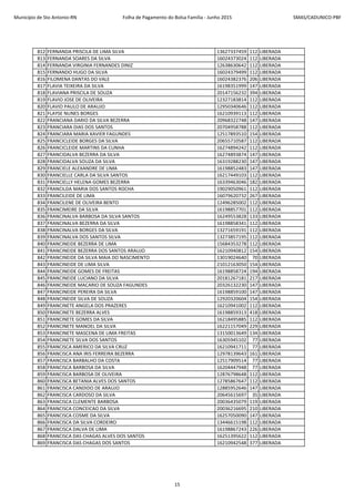 Município de Sto Antonio-RN Folha de Pagamento do Bolsa Família - Junho 2015 SMAS/CADUNICO-PBF
812 FERNANDA PRISCILA DE LIMA SILVA 13627337459 112 LIBERADA
813 FERNANDA SOARES DA SILVA 16024373024 112 LIBERADA
814 FERNANDA VIRGINIA FERNANDES DINIZ 12638630642 112 LIBERADA
815 FERNANDO HUGO DA SILVA 16024379499 112 LIBERADA
816 FILOMENA DANTAS DO VALE 16024382376 206 LIBERADA
817 FLAVIA TEIXEIRA DA SILVA 16198351999 147 LIBERADA
818 FLAVIANA PRISCILA DE SOUZA 20147156232 394 LIBERADA
819 FLAVIO JOSE DE OLIVEIRA 12327183814 112 LIBERADA
820 FLAVIO PAULO DE ARAUJO 12950340646 112 LIBERADA
821 FLAYSE NUNES BORGES 16210939113 112 LIBERADA
822 FRANCIANA DARIO DA SILVA BEZERRA 20968322748 147 LIBERADA
823 FRANCIARA DIAS DOS SANTOS 20704958788 112 LIBERADA
824 FRANCIARA MARIA XAVIER FAGUNDES 12517893510 154 LIBERADA
825 FRANCICLEIDE BORGES DA SILVA 20655710587 112 LIBERADA
826 FRANCICLEIDE MARTINS DA CUNHA 16274894242 112 LIBERADA
827 FRANCIDALVA BEZERRA DA SILVA 16274893874 147 LIBERADA
828 FRANCIDALVA SOUZA DA SILVA 16319288230 147 LIBERADA
829 FRANCIELE ALEXANDRE DE LIMA 16198852483 147 LIBERADA
830 FRANCIELLE CARLA DA SILVA SANTOS 16217449103 112 LIBERADA
831 FRANCIELLY HELENA GOMES BEZERRA 16339463046 182 LIBERADA
832 FRANCILDA MARIA DOS SANTOS ROCHA 19029050961 112 LIBERADA
833 FRANCILEIDE DE LIMA 16079620732 267 LIBERADA
834 FRANCILENE DE OLIVEIRA BENTO 12496285002 112 LIBERADA
835 FRANCIMEIRE DA SILVA 16198857701 112 LIBERADA
836 FRANCINALVA BARBOSA DA SILVA SANTOS 16249553828 133 LIBERADA
837 FRANCINALVA BEZERRA DA SILVA 16198858341 112 LIBERADA
838 FRANCINALVA BORGES DA SILVA 13271659191 112 LIBERADA
839 FRANCINALVA DOS SANTOS SILVA 13273857195 112 LIBERADA
840 FRANCINEIDE BEZERRA DE LIMA 15684353278 112 LIBERADA
841 FRANCINEIDE BEZERRA DOS SANTOS ARAUJO 16210940812 154 LIBERADA
842 FRANCINEIDE DA SILVA MAIA DO NASCIMENTO 13019024640 70 LIBERADA
843 FRANCINEIDE DE LIMA SILVA 21012163050 154 LIBERADA
844 FRANCINEIDE GOMES DE FREITAS 16198858724 194 LIBERADA
845 FRANCINEIDE LUCIANO DA SILVA 20181267181 217 LIBERADA
846 FRANCINEIDE MACARIO DE SOUZA FAGUNDES 20326132230 147 LIBERADA
847 FRANCINEIDE PEREIRA DA SILVA 16198859100 147 LIBERADA
848 FRANCINEIDE SILVA DE SOUZA 12920320604 154 LIBERADA
849 FRANCINETE ANGELA DOS PRAZERES 16210941002 112 LIBERADA
850 FRANCINETE BEZERRA ALVES 16198859313 418 LIBERADA
851 FRANCINETE GOMES DA SILVA 16218495885 112 LIBERADA
852 FRANCINETE MANOEL DA SILVA 16221157049 229 LIBERADA
853 FRANCINETE MASCENA DE LIMA FREITAS 13150013649 134 LIBERADA
854 FRANCINETE SILVA DOS SANTOS 16305945102 77 LIBERADA
855 FRANCISCA AMERICO DA SILVA CRUZ 16210941711 77 LIBERADA
856 FRANCISCA ANA IRIS FERREIRA BEZERRA 12978139643 161 LIBERADA
857 FRANCISCA BARBALHO DA COSTA 12517909514 77 LIBERADA
858 FRANCISCA BARBOSA DA SILVA 16204447948 77 LIBERADA
859 FRANCISCA BARBOSA DE OLIVEIRA 12876798648 112 LIBERADA
860 FRANCISCA BETANIA ALVES DOS SANTOS 12785867647 112 LIBERADA
861 FRANCISCA CANDIDO DE ARAUJO 12885952646 147 LIBERADA
862 FRANCISCA CARDOSO DA SILVA 20645615697 35 LIBERADA
863 FRANCISCA CLEMENTE BARBOSA 20036435079 119 LIBERADA
864 FRANCISCA CONCEICAO DA SILVA 20036216695 210 LIBERADA
865 FRANCISCA COSME DA SILVA 16257050090 147 LIBERADA
866 FRANCISCA DA SILVA CORDEIRO 13446615198 112 LIBERADA
867 FRANCISCA DALVA DE LIMA 16198867243 226 LIBERADA
868 FRANCISCA DAS CHAGAS ALVES DOS SANTOS 16251395622 112 LIBERADA
869 FRANCISCA DAS CHAGAS DOS SANTOS 16210942548 377 LIBERADA
15
 
