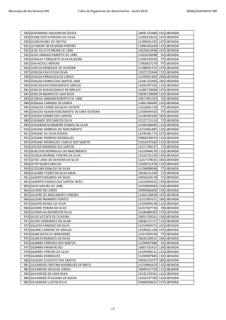 Município de Sto Antonio-RN Folha de Pagamento do Bolsa Família - Junho 2015 SMAS/CADUNICO-PBF
928 GEACANDRA SIQUEIRA DE SOUZA 20641375489 252 LIBERADA
929 GEANE COSTA PEREIRA DA SILVA 16302633622 147 LIBERADA
930 GEANE NUNES DE FREITAS 16199035195 147 LIBERADA
931 GECINEIDE DE OLIVEIRA PORFIRO 12894266644 112 LIBERADA
932 GEISE KELLY FERREIRA DE LIMA 20920823968 147 LIBERADA
933 GEIZA JANAIZA ROBERTO DE LIMA 12818328448 35 LIBERADA
934 GENALVA TORQUATO SILVA OLIVEIRA 12496329506 77 LIBERADA
935 GENI ACIOLE PEREIRA 17068817279 77 LIBERADA
936 GENILCA HENRIQUE DE OLIVEIRA 16199051972 147 LIBERADA
937 GENILDA CALISTA DA SILVA 13022332644 112 LIBERADA
938 GENILDA FRANCISCA DE LEMOS 16199051883 209 LIBERADA
939 GENILDA GOMES DOS SANTOS LIMA 16241525906 182 LIBERADA
940 GENILSON DO NASCIMENTO ARAUJO 16293507526 112 LIBERADA
941 GENILZA ALBUQUERQUE DE ARAUJO 16283778608 147 LIBERADA
942 GENILZA AMARO DE LIMA SILVA 20036219090 112 LIBERADA
943 GEORGIA JANAINA ROBERTO DE LIMA 20677805343 70 LIBERADA
944 GERALDA CANDIDO DE LEMOS 12891364645 112 LIBERADA
945 GERALDA COSME DA SILVA VICENTE 16210961518 77 LIBERADA
946 GERALDA REJANE NASCIMENTO DE LIMA OLIVEIRA 12509044402 77 LIBERADA
947 GERILDA GOMES DOS SANTOS 16249581694 182 LIBERADA
948 GERLANDE DOS SANTOS SILVA 20122715513 77 LIBERADA
949 GERLANDIA ALEXANDRE GOMES DA SILVA 16194564645 112 LIBERADA
950 GERLANE BARBOSA DO NASCIMENTO 16210961887 112 LIBERADA
951 GERLANE DA SILVA SOARES 16249581775 317 LIBERADA
952 GERLANE PEDROSA RODRIGUES 20968228970 112 LIBERADA
953 GERLANE RODRIGUES CAMILO DOS SANTOS 22016972482 112 LIBERADA
954 GERUSA MIRANDA DOS SANTOS 16217594537 77 LIBERADA
955 GESELEIDE RODRIGUES DO NASCIMENTO 16210964150 112 LIBERADA
956 GESSICA DAIANNE PEREIRA DA SILVA 16218722199 134 LIBERADA
957 GEYSE LIANE DE OLIVEIRA DA SILVA 16217579015 185 LIBERADA
958 GEYZY NUNES ARAUJO 16200211974 112 LIBERADA
959 GEZIELMA DANUSA DA SILVA 16199084048 77 LIBERADA
960 GEZILANE PEDRO DA SILVA MAIA 20036211634 77 LIBERADA
961 GILBERTO BALBINO DA SILVA 20645620178 77 LIBERADA
962 GILBERTO CAMILO DOS SANTOS NETO 16210964932 154 LIBERADA
963 GILDA MOURA DE LIMA 16210964983 154 LIBERADA
964 GILDENE DE LEMOS 20999966000 154 LIBERADA
965 GILDENE DO NASCIMENTO RIBEIRO 16264128458 147 LIBERADA
966 GILDENE MARINHO PONTES 16217607671 189 LIBERADA
967 GILDENE NUNES DA SILVA 16199094248 112 LIBERADA
968 GILDENE TOMAZ DA SILVA 16217607736 79 LIBERADA
969 GILDINA VALDEVINO DA SILVA 16346889282 112 LIBERADA
970 GILDO VICENTE DE OLIVEIRA 20655709201 154 LIBERADA
971 GILENE FERNANDES DA SILVA 20036175727 112 LIBERADA
972 GILEUDA CANDIDO DA SILVA 16210964371 252 LIBERADA
973 GILIANE CANDIDO DE ARAUJO 16599021108 147 LIBERADA
974 GILMA DA SILVA FERNANDES 16217609194 77 LIBERADA
975 GILMA FERNANDES DA SILVA 20036209931 294 LIBERADA
976 GILMARA FERREIRA DOS SANTOS 16199097980 35 LIBERADA
977 GILMARA MARIA ALVES 16067332427 124 LIBERADA
978 GILMARA PEREIRA DA SILVA 16199098111 112 LIBERADA
979 GILMARA RODRIGUES 16199097883 112 LIBERADA
980 GILNEIDE AUGUSTO DOS SANTOS 20036216377 189 LIBERADA
981 GILVANEIDE CRISTINA RODRIGUES DE BRITO 16210965823 112 LIBERADA
982 GILVANEIDE DA SILVA LEMOS 20645617703 112 LIBERADA
983 GILVANEIDE DE LIMA SILVA 20132278361 112 LIBERADA
984 GILVANEIDE FELICIANO DE SOUZA 16218747760 112 LIBERADA
985 GILVANEIDE LUIZ DA SILVA 20408658651 217 LIBERADA
17
 