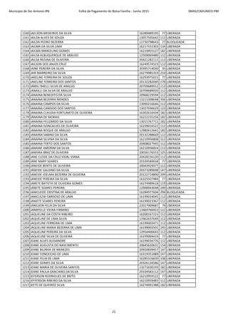 Município de Sto Antonio-RN Folha de Pagamento do Bolsa Família - Junho 2015 SMAS/CADUNICO-PBF
1160 JAELSON MEDEIROS DA SILVA 16289489195 77 LIBERADA
1161 JAILDA ALVES DE SOUZA 13057505642 112 LIBERADA
1162 JAILDA PEDRO BEZERRA 12730798643 77 BLOQUEADA
1163 JAILMA DA SILVA LIMA 16217552303 134 LIBERADA
1164 JAILMA MARCELINO GOMES 16210955127 182 LIBERADA
1165 JAILSA ALBUQUERQUE DE ARAUJO 12509069480 112 LIBERADA
1166 JAILSA REGINA DE OLIVEIRA 20421282112 112 LIBERADA
1167 JAILSON DOS ANJOS CRUZ 16249574523 112 LIBERADA
1168 JAINE PEREIRA DA SILVA 20395714030 35 LIBERADA
1169 JAIR MARREIRO DA SILVA 16279985319 210 LIBERADA
1170 JAKELINE FERREIRA DE SOUZA 16293975015 77 LIBERADA
1171 JAKELINE FERREIRA DOS SANTOS 20132282040 178 LIBERADA
1172 JAMILI RAELLI SILVA DE ARAUJO 20709689912 112 LIBERADA
1173 JANAILLI DA SILVA DE ARAUJO 20709689920 112 LIBERADA
1174 JANAINA BENEDITO DA SILVA 20968229594 112 LIBERADA
1175 JANAINA BEZERRA MENDES 13215308648 356 LIBERADA
1176 JANAINA CAMPOS DA SILVA 13090216646 112 LIBERADA
1177 JANAINA CANDIDO DOS SANTOS 13027936629 123 LIBERADA
1178 JANAINA CLAUDIA FORTUNATO DE OLIVEIRA 16302616434 182 LIBERADA
1179 JANAINA DE MORAIS 16222235256 182 LIBERADA
1180 JANAINA FELIZARDO DA SILVA 13015767711 182 LIBERADA
1181 JANAINA GONCALVES DE OLIVEIRA 16199016522 112 LIBERADA
1182 JANAINA ROQUE DE ARAUJO 12982612641 182 LIBERADA
1183 JANAINA SABINO DA SILVA 20132288669 112 LIBERADA
1184 JANAINA SILVINA DA SILVA 16210956808 112 LIBERADA
1185 JANAINA TERTO DOS SANTOS 20408027945 112 LIBERADA
1186 JANAINE AMORIM DA SILVA 16210956824 112 LIBERADA
1187 JANDIRA BRAZ DE OLIVEIRA 20036176553 125 LIBERADA
1188 JANE CLEIDE DA CRUZ VIDAL VIANA 20428156120 112 LIBERADA
1189 JANE MARY SOARES 20339584658 77 LIBERADA
1190 JANEIDE BENTO DE OLIVEIRA 20043924977 112 LIBERADA
1191 JANEIDE GALDINO DA SILVA 20373289698 147 LIBERADA
1192 JANEIDE JOELMA BEZERRA DE OLIVEIRA 20122714800 209 LIBERADA
1193 JANEIDE PEREIRA DA SILVA 16325507984 77 LIBERADA
1194 JANETE BATISTA DE OLIVEIRA GOMES 16274989618 119 LIBERADA
1195 JANETE SOARES PEREIRA 12900043648 249 LIBERADA
1196 JANICLEIDE CRISTINA DE ARAUJO 16284977604 294 BLOQUEADA
1197 JANICLEZIA CARDOSO DE LIMA 16199024045 112 LIBERADA
1198 JANIETE SOARES PEREIRA 16199023367 112 LIBERADA
1199 JANILSON FELIX DA SILVA 22017909687 79 LIBERADA
1200 JANNYELLE VIEIRA FIRMINO 13469760453 112 LIBERADA
1201 JAQUELINE DA COSTA RIBEIRO 16200167223 112 LIBERADA
1202 JAQUELINE DE LIMA SILVA 12962637649 112 LIBERADA
1203 JAQUELINE FERREIRA DE LIMA 16199003471 112 LIBERADA
1204 JAQUELINE MARIA BEZERRA DE LIMA 16199003501 245 LIBERADA
1205 JAQUELINE PEREIRA DA SILVA 12954400643 112 LIBERADA
1206 JAQUELINE SILVA DE OLIVEIRA 16199004419 77 LIBERADA
1207 JEANE ALVES ALEXANDRE 16199034776 112 LIBERADA
1208 JEANE AUGUSTA DO NASCIMENTO 20645620631 154 LIBERADA
1209 JEANE BILINHA DE MENEZES 20920839457 147 LIBERADA
1210 JEANE CONCEICAO DE LIMA 16319351889 147 LIBERADA
1211 JEANE FELIX DE LIMA 16285316830 338 LIBERADA
1212 JEANE GOMES DA SILVA 20326134586 147 LIBERADA
1213 JEANE MARIA DE OLIVEIRA SANTOS 13271630193 182 LIBERADA
1214 JEANE PAULA GRACIANO DA SILVA 20339583112 147 LIBERADA
1215 JEFERSON RODRIGUES DE BRITO 16210959122 77 LIBERADA
1216 JEFFERSON RIBEIRO DA SILVA 16210959483 112 LIBERADA
1217 JEFTE DE QUEIROZ SILVA 16274991388 182 LIBERADA
21
 