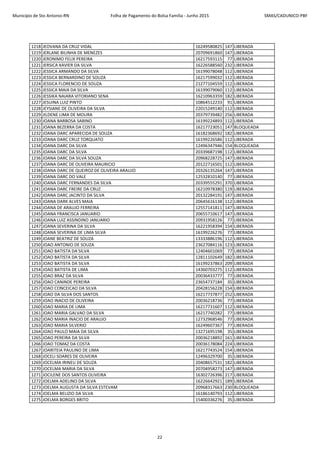 Município de Sto Antonio-RN Folha de Pagamento do Bolsa Família - Junho 2015 SMAS/CADUNICO-PBF
1218 JEOVANA DA CRUZ VIDAL 16249580825 147 LIBERADA
1219 JERLANE BILINHA DE MENEZES 20709691860 147 LIBERADA
1220 JERONIMO FELIX PEREIRA 16217593115 77 LIBERADA
1221 JERSICA XAVIER DA SILVA 16226588560 232 LIBERADA
1222 JESSICA ARMANDO DA SILVA 16199078048 112 LIBERADA
1223 JESSICA BERNARDINO DE SOUZA 16217599032 112 LIBERADA
1224 JESSICA FLORENCIO DE SOUZA 21277104559 112 LIBERADA
1225 JESSICA MAIA DA SILVA 16199079060 112 LIBERADA
1226 JESSIKA NAIARA VITORIANO SENA 16210963359 182 LIBERADA
1227 JESUINA LUIZ PINTO 10864512233 91 LIBERADA
1228 JEYSIANE DE OLIVEIRA DA SILVA 22015249140 112 LIBERADA
1229 JILDENE LIMA DE MOURA 20379739482 256 LIBERADA
1230 JOANA BARBOSA SABINO 16199224893 112 LIBERADA
1231 JOANA BEZERRA DA COSTA 16217723051 147 BLOQUEADA
1232 JOANA DARC APARECIDA DE SOUZA 16182368692 182 LIBERADA
1233 JOANA DARC CRUZ TORQUATO 16199226586 112 LIBERADA
1234 JOANA DARC DA SILVA 12496347946 154 BLOQUEADA
1235 JOANA DARC DA SILVA 20339687198 112 LIBERADA
1236 JOANA DARC DA SILVA SOUZA 20968228725 147 LIBERADA
1237 JOANA DARC DE OLIVEIRA MAURICIO 20122716501 112 LIBERADA
1238 JOANA DARC DE QUEIROZ DE OLIVEIRA ARAUJO 20326135264 147 LIBERADA
1239 JOANA DARC DO VALE 12532810140 77 LIBERADA
1240 JOANA DARC FERNANDES DA SILVA 20339555291 370 LIBERADA
1241 JOANA DARC FREIRE DA CRUZ 16210978380 119 LIBERADA
1242 JOANA DARC JACINTO DA SILVA 20132284191 147 LIBERADA
1243 JOANA DARK ALVES MAIA 20645616138 112 LIBERADA
1244 JOANA DE ARAUJO FERREIRA 12557141811 147 LIBERADA
1245 JOANA FRANCISCA JANUARIO 20655710617 147 LIBERADA
1246 JOANA LUIZ ASSINDINO JANUARIO 20931958126 77 LIBERADA
1247 JOANA SEVERINA DA SILVA 16221958394 154 LIBERADA
1248 JOANA SEVERINA DE LIMA SILVA 16199226276 77 LIBERADA
1249 JOANE BEATRIZ DE SOUZA 13333886196 112 LIBERADA
1250 JOAO ANTONIO DE SOUZA 23627084116 123 LIBERADA
1251 JOAO BATISTA DA SILVA 12404601069 77 LIBERADA
1252 JOAO BATISTA DA SILVA 12811102649 182 LIBERADA
1253 JOAO BATISTA DA SILVA 16199237863 209 LIBERADA
1254 JOAO BATISTA DE LIMA 14360703275 112 LIBERADA
1255 JOAO BRAZ DA SILVA 20036433777 77 LIBERADA
1256 JOAO CANINDE PEREIRA 23654737184 35 LIBERADA
1257 JOAO CONCEICAO DA SILVA 20428156228 154 LIBERADA
1258 JOAO DA SILVA DOS SANTOS 16217737877 252 LIBERADA
1259 JOAO INACIO DE OLIVEIRA 20036218736 77 LIBERADA
1260 JOAO MARIA DE LIMA 16217731607 112 LIBERADA
1261 JOAO MARIA GALVAO DA SILVA 16217740282 77 LIBERADA
1262 JOAO MARIA INACIO DE ARAUJO 12732968546 77 LIBERADA
1263 JOAO MARIA SILVERIO 16249607367 77 LIBERADA
1264 JOAO PAULO MAIA DA SILVA 13271695198 35 LIBERADA
1265 JOAO PEREIRA DA SILVA 20036218892 161 LIBERADA
1266 JOAO TOMAZ DA COSTA 20036178084 224 LIBERADA
1267 JOARITEIA PAULINO DE LIMA 16217743524 154 LIBERADA
1268 JOCELI SOARES DE OLIVEIRA 12496329700 35 LIBERADA
1269 JOCELMA IRINEU DE SOUZA 20408657531 182 LIBERADA
1270 JOCELMA MARIA DA SILVA 20704958273 147 LIBERADA
1271 JOCILENE DOS SANTOS OLIVEIRA 16302726396 217 LIBERADA
1272 JOELMA ADELINO DA SILVA 16226642921 189 LIBERADA
1273 JOELMA AUGUSTA DA SILVA ESTEVAM 20968317663 230 BLOQUEADA
1274 JOELMA BELIZIO DA SILVA 16186140793 112 LIBERADA
1275 JOELMA BORGES BRITO 15400336276 35 LIBERADA
22
 
