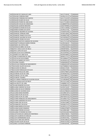 Município de Sto Antonio-RN Folha de Pagamento do Bolsa Família - Junho 2015 SMAS/CADUNICO-PBF
1450 JOSILENE DE CARVALHO LIMA 16217715016 77 LIBERADA
1451 JOSILENE FERREIRA DINIZ 16199211511 147 LIBERADA
1452 JOSILENE FERREIRA DOS SANTOS 16217715253 112 LIBERADA
1453 JOSILENE NUNES DA SILVA 20132280315 154 LIBERADA
1454 JOSILENE PEDRO DE LIMA SILVA 16217715385 154 LIBERADA
1455 JOSILENE SOUZA DA CONCEICAO 16188087970 147 LIBERADA
1456 JOSILMA ALMEIDA BREJEIRO 16302799989 147 LIBERADA
1457 JOSIMAR OLIVEIRA DA SILVA 12652114648 112 LIBERADA
1458 JOSINEIA SOARES DA COSTA 16199215754 77 LIBERADA
1459 JOSINEIDE BEZERRA DE OLIVEIRA 13256076199 217 LIBERADA
1460 JOSINEIDE FERREIRA DINIZ 16199215843 189 LIBERADA
1461 JOSINEIDE FRANCO DA SILVA 16249602748 112 LIBERADA
1462 JOSINEIDE GALDINA DA SILVA 16274929925 252 LIBERADA
1463 JOSINEIDE PEDRO DA SILVA 16241552083 154 LIBERADA
1464 JOSINETE BATISTA CANDIDO DE OLIVEIRA 16217717124 182 LIBERADA
1465 JOSINETE GERALDA SOARES PEREIRA 16199216653 77 LIBERADA
1466 JOSMIEL DA COSTA LIMA 12976450643 112 LIBERADA
1467 JOVENILDA ABREU DA SILVA 12948422649 116 LIBERADA
1468 JOYCE CARLA ALVES DE MELO 20464876065 35 LIBERADA
1469 JOYCE LOPES DA SILVA 20920842695 147 LIBERADA
1470 JOZELIA DA SILVA CORDEIRO 20132287042 147 LIBERADA
1471 JOZINETE DE LIMA SILVA 20339554805 313 LIBERADA
1472 JUBELITA MASCENA DE LIMA 20036217721 139 LIBERADA
1473 JUCELIA DA SILVA GOMES 20133906927 262 LIBERADA
1474 JUCELIA SABINO DA COSTA 16199264119 112 LIBERADA
1475 JUCIANA TAVARES 16306030639 147 LIBERADA
1476 JUCICLEIA FERREIRA DO NASCIMENTO 13406458199 165 LIBERADA
1477 JUCILEIDE CALIXTO DA SILVA 16275008041 166 LIBERADA
1478 JUCILEIDE DE ARAUJO 20036217020 77 LIBERADA
1479 JUCILEIDE ROMUALDO DA SILVA 16249610740 112 LIBERADA
1480 JUCILENE PAULA DE LIMA 16391379867 262 LIBERADA
1481 JUCINEIDE ALVES DE LIMA 16199266103 112 LIBERADA
1482 JUCINEIDE LUIZ DE LIMA 16391380911 112 LIBERADA
1483 JUCINEIDE TAVARES 16391381055 189 LIBERADA
1484 JUCY MARIA FERREIRA DE OLIVEIRA SOUZA 13114818640 236 LIBERADA
1485 JULIA CASSIA ALVES DE MELO 20172572740 147 LIBERADA
1486 JULIA REVITTI DE LIMA 12448082725 112 LIBERADA
1487 JULIAN ROMEIRO DA SILVA 16199246013 112 LIBERADA
1488 JULIANA CANDIDO DA SILVA 16195471632 77 LIBERADA
1489 JULIANA DA SILVA FERREIRA 16235203994 147 LIBERADA
1490 JULIANA DE OLIVEIRA SILVA 20132278663 112 LIBERADA
1491 JULIANA DIOGO BEZERRA 16210981187 112 LIBERADA
1492 JULIANA FELIPE DA SILVA 16199250924 112 LIBERADA
1493 JULIANA FELIPE DE LIMA 20073644123 142 LIBERADA
1494 JULIANA FRANCISCA DO NASCIMENTO 16210981373 112 LIBERADA
1495 JULIANA GARDENIA DA SILVA 16187401442 112 LIBERADA
1496 JULIANA JOSE DA SILVA 16199251084 122 LIBERADA
1497 JULIANA KELY DA SILVA 16345827313 112 LIBERADA
1498 JULIANA MARILIA DA SILVA 16199251211 163 LIBERADA
1499 JULIANA NUNES DAMASIO 22006297960 112 LIBERADA
1500 JULIANA PEREIRA DA SILVA 16210981586 77 LIBERADA
1501 JULIANA VITURIANO DA CRUZ 16255561462 162 LIBERADA
1502 JULIETA KEZIA DE CARVALHO FONTENELE 13081674645 77 LIBERADA
1503 JULIETE ALMEIDA DE ARAUJO 16300141544 173 LIBERADA
1504 JULIETE BERNARDINO SILVA 16199255705 77 LIBERADA
1505 JULIETE LIMA DOS SANTOS 16336128823 147 LIBERADA
1506 JULIEUDA FELIPE DA SILVA 20326131250 112 LIBERADA
1507 JURACI CUSTODIO FERREIRA 12509102550 35 LIBERADA
26
 