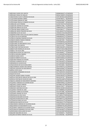 Município de Sto Antonio-RN Folha de Pagamento do Bolsa Família - Junho 2015 SMAS/CADUNICO-PBF
1508 JURACI NUNES DOS SANTOS 20408028445 112 LIBERADA
1509 JURACI ROQUE DE ARAUJO 20036219899 112 LIBERADA
1510 JUSICARLA ALVES FLORENCIO DA SILVA 16391382582 182 LIBERADA
1511 JUSSARA BEZERRA CABRAL 16244678827 70 LIBERADA
1512 JUSSARA PEREIRA DE LIMA 20366363284 147 LIBERADA
1513 JUSSARA PRISCILA CLEMENTE DA SILVA 16199263600 35 LIBERADA
1514 KALINE ALVES PEREIRA 16199273037 147 LIBERADA
1515 KALINE GASPAR DE OLIVEIRA 20099761208 77 LIBERADA
1516 KALINE MARCOS DA SILVA 12884023641 217 LIBERADA
1517 KALINE MARIA GOMES SILVA 16249768417 77 LIBERADA
1518 KALINE MERES PINHEIRO DA SILVA 16391384267 147 LIBERADA
1519 KARINA ALVES DA SILVA 13446501192 105 LIBERADA
1520 KAROLAYNNE HEVELLEN DOS SANTOS EMIDIO 20463966990 112 LIBERADA
1521 KATIA DA SILVA PINHEIRO 22800483953 112 LIBERADA
1522 KATIA ENEDINA PINHEIRO DA SILVA 16199307810 112 LIBERADA
1523 KATIA MARIA FRANCA FERREIRA 16391087599 77 LIBERADA
1524 KATIANA DA SILVA 16199308450 147 LIBERADA
1525 KATIANE DO NASCIMENTO SILVA 16199309414 140 LIBERADA
1526 KATIANE DOS SANTOS 13427072192 77 LIBERADA
1527 KATILENE CRISTINA DA SILVA 19005706549 112 LIBERADA
1528 KATILENE RODRIGUES DA SILVA 16423071943 398 LIBERADA
1529 KELLY DA SILVA LIMA 16391407291 147 LIBERADA
1530 KESNILDA ROSA DA CONCEICAO 16391409081 77 LIBERADA
1531 KEYLA MICARLA RIBEIRO 12971003649 182 LIBERADA
1532 KIVIA NUNES COSTA 16199322909 112 LIBERADA
1533 KIVIA ROBERTA DA SILVA 16494335846 147 LIBERADA
1534 KLEBIA PEREIRA DE OLIVEIRA 16411400742 35 LIBERADA
1535 LAIZA FLORENCIO DA LUZ 16373361692 112 LIBERADA
1536 LARISSA DE SOUZA SILVA 16373363946 124 LIBERADA
1537 LAUDICEIA DA SILVA CAVALCANTE 16374501684 35 LIBERADA
1538 LAURINEIDE VICENTE DOS SANTOS 16376708197 112 LIBERADA
1539 LAYSE AZEVEDO DO NASCIMENTO 22802436286 112 LIBERADA
1540 LEA COSTA SILVA 20681386724 112 LIBERADA
1541 LEANDRA FERNANDES DA SILVA 16373369545 112 LIBERADA
1542 LEIA DA SILVA 16391454214 147 LIBERADA
1543 LEIDE DAIANE GOMES TAVARES 16356529629 112 LIBERADA
1544 LEILA CRISTINA DE ARAUJO DA SILVA LIMA 23653229274 70 LIBERADA
1545 LEILA CRISTINA DE SOUZA DE LIMA 12647851648 147 LIBERADA
1546 LEILA JANAINA DO NASCIMENTO BEZERRA 12885096642 148 LIBERADA
1547 LENICE CARDOSO DE OLIVEIRA SOUZA 16408293906 112 LIBERADA
1548 LENICE LEONCIO RIBEIRO 16476885570 189 LIBERADA
1549 LENICE PEDRO DA SILVA 20036217837 35 LIBERADA
1550 LENICE SANTANA DA SILVA 20036218248 145 LIBERADA
1551 LENICE TEIXEIRA DE LIMA 16373388884 147 LIBERADA
1552 LENICE TORRES DE OLIVEIRA 21012441468 83 LIBERADA
1553 LENIER VIRGINO DA SILVA 17047488098 112 LIBERADA
1554 LENILDA DA CRUZ SILVA 16373389317 185 LIBERADA
1555 LENILDA MACARIO DA SILVA 20339554260 112 LIBERADA
1556 LENILDA MASCENA DE LIMA 16423084271 230 LIBERADA
1557 LENILDA PEDRO DA SILVA 20036341627 154 LIBERADA
1558 LENILSON DANTAS DA SILVA 16465996317 147 LIBERADA
1559 LEONEIDE CARDOSO DE OLIVEIRA SOUZA 16369873994 116 LIBERADA
1560 LEONEIDE DO NASCIMENTO SILVA 16389996579 387 LIBERADA
1561 LEONICE CARDOSO DE OLIVEIRA SOUZA 16369874591 147 LIBERADA
1562 LEONILDA FERNANDES DA SILVA LIMA 16391462683 112 LIBERADA
1563 LERVANIA HERCULANO DA SILVA 16391463396 182 LIBERADA
1564 LIANE MACARIO DA SILVA 16373404847 77 LIBERADA
1565 LIBIA KATARINE FERREIRA DA SILVA 20132284248 35 LIBERADA
27
 