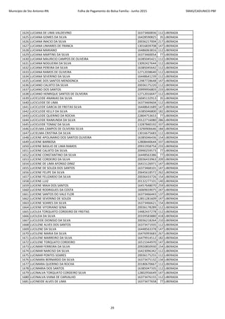Município de Sto Antonio-RN Folha de Pagamento do Bolsa Família - Junho 2015 SMAS/CADUNICO-PBF
1624 LUCIANA DE LIMA VALDEVINO 16373460836 112 LIBERADA
1625 LUCIANA GOMES DA SILVA 16428590825 35 LIBERADA
1626 LUCIANA INACIO DA SILVA 20036217004 217 LIBERADA
1627 LUCIANA LINHARES DE FRANCA 13016839708 147 LIBERADA
1628 LUCIANA MARIANO 16486063816 112 LIBERADA
1629 LUCIANA MARTINS DA SILVA 16373460054 77 LIBERADA
1630 LUCIANA MAURICIO CAMPOS DE OLIVEIRA 16385045421 112 LIBERADA
1631 LUCIANA NOGUEIRA DA SILVA 13092427644 112 LIBERADA
1632 LUCIANA PEREIRA DA SILVA 16385045642 112 LIBERADA
1633 LUCIANA RAMOS DE OLIVEIRA 12712038640 112 LIBERADA
1634 LUCIANA SEVERINO DA SILVA 16448641239 112 LIBERADA
1635 LUCIANE DOS SANTOS MENDONCA 12987728648 147 LIBERADA
1636 LUCIANO CALIXTO DA SILVA 20036175220 112 LIBERADA
1637 LUCIANO DOS SANTOS 20999956803 233 LIBERADA
1638 LUCIANO HENRIQUE SANTOS DE OLIVEIRA 12712016647 112 LIBERADA
1639 LUCICLEIDE ANANIAS DA SILVA 16045132913 35 LIBERADA
1640 LUCICLEIDE DE LIMA 16373469604 112 LIBERADA
1641 LUCICLEIDE GARCIA DE FREITAS SILVA 16448641689 147 LIBERADA
1642 LUCICLEIDE KELLY DA SILVA 16385046800 182 LIBERADA
1643 LUCICLEIDE QUERINO DA ROCHA 22804753653 77 LIBERADA
1644 LUCICLEIDE RAIMUNDA DA SILVA 20122716080 286 LIBERADA
1645 LUCICLEIDE TOMAZ DA SILVA 13287840192 337 LIBERADA
1646 LUCIELMA CAMPOS DE OLIVEIRA SILVA 13290906646 184 LIBERADA
1647 LUCIELMA CRISTINA DA SILVA 13016675683 112 LIBERADA
1648 LUCIENE APOLINARIO DOS SANTOS OLIVEIRA 16385046436 154 LIBERADA
1649 LUCIENE BARBOSA 12808440644 337 LIBERADA
1650 LUCIENE BASILIO DE LIMA RAMOS 20931958754 233 LIBERADA
1651 LUCIENE CALIXTO DA SILVA 20990259573 77 LIBERADA
1652 LUCIENE CONSTANTINO DA SILVA 16448563386 77 LIBERADA
1653 LUCIENE CORDEIRO DA SILVA 20036433963 209 LIBERADA
1654 LUCIENE DE LIMA AFONSO DINIZ 16415126971 147 LIBERADA
1655 LUCIENE DE SOUZA DOS SANTOS 16373468101 147 LIBERADA
1656 LUCIENE FELIPE DA SILVA 20645618572 262 LIBERADA
1657 LUCIENE FELIZARDO DA SILVA 20036433726 154 LIBERADA
1658 LUCIENE LUIZ 20132277101 140 LIBERADA
1659 LUCIENE MAIA DOS SANTOS 16457648070 259 LIBERADA
1660 LUCIENE RODRIGUES DA COSTA 16069659075 247 LIBERADA
1661 LUCIENE SANTOS DO VALE FLOR 16373466443 137 LIBERADA
1662 LUCIENE SEVERINO DE SOUZA 12851281609 147 LIBERADA
1663 LUCIENE SOARES DA SILVA 16373466621 154 LIBERADA
1664 LUCIENE VITORIANO SENA 20036178289 112 LIBERADA
1665 LUCILEA TORQUATO CORDEIRO DE FREITAS 14482437278 112 LIBERADA
1666 LUCILEIA DA SILVA 20339583880 418 LIBERADA
1667 LUCILEIDE DIONISIO DA SILVA 20036218264 210 LIBERADA
1668 LUCILENE ALVES DOS SANTOS 16373471935 112 LIBERADA
1669 LUCILENE DA SILVA 16448563378 147 LIBERADA
1670 LUCILENE MARIA DA SILVA 16476993683 267 LIBERADA
1671 LUCILENE MARREIRO DA SILVA 16479914512 182 LIBERADA
1672 LUCILENE TORQUATO CORDEIRO 16515344970 147 LIBERADA
1673 LUCIMAR FERREIRA DA SILVA 20920850930 154 LIBERADA
1674 LUCIMAR NARCISO DA SILVA 16423096342 112 LIBERADA
1675 LUCIMAR PONTES SOARES 20036175255 112 LIBERADA
1676 LUCIMARA BERNARDO DA SILVA 16373475132 134 LIBERADA
1677 LUCIMARA QUERINO DA ROCHA 20180670667 112 LIBERADA
1678 LUCIMARIA DOS SANTOS 16385047335 112 LIBERADA
1679 LUCINALVA TORQUATO CORDEIRO SILVA 12802956649 147 LIBERADA
1680 LUCINALVA VIANA DE CARVALHO 16373476155 112 LIBERADA
1681 LUCINEIDE ALVES DE LIMA 16373477658 77 LIBERADA
29
 