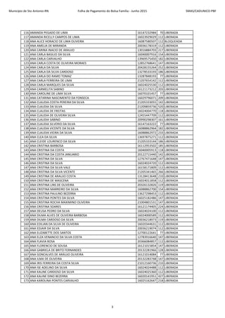 Município de Sto Antonio-RN Folha de Pagamento do Bolsa Família - Junho 2015 SMAS/CADUNICO-PBF
116 AMANDA PEGADO DE LIMA 16147232984 70 LIBERADA
117 AMANDA RICELLY CAMPOS DE LIMA 16023929029 112 LIBERADA
118 ANA ALICE HORACIO DE LIMA OLIVEIRA 16087580507 112 BLOQUEADA
119 ANA AMELIA DE MIRANDA 20036178319 112 LIBERADA
120 ANA CARINA INACIO DE ARAUJO 13016884703 217 LIBERADA
121 ANA CARLA BASILIO DA SILVA 16040007916 154 LIBERADA
122 ANA CARLA CARVALHO 13969575450 182 LIBERADA
123 ANA CARLA COSTA DE OLIVEIRA MORAES 12852768641 147 LIBERADA
124 ANA CARLA DA SILVA 20428155264 252 LIBERADA
125 ANA CARLA DA SILVA CARDOSO 13278533193 186 LIBERADA
126 ANA CARLA DO RAMO TOMAZ 13287848193 77 LIBERADA
127 ANA CARLA FERREIRA DE LIMA 21207654142 112 LIBERADA
128 ANA CARLA MARQUES DA SILVA 16024025530 112 LIBERADA
129 ANA CARMELITA SABINO 16121173212 203 LIBERADA
130 ANA CAROLINE DE LIMA SILVA 16070101457 77 LIBERADA
131 ANA CATARINA NASCIMENTO DA FONSECA 16029796071 209 LIBERADA
132 ANA CLAUDIA COSTA PEREIRA DA SILVA 21205333055 142 LIBERADA
133 ANA CLAUDIA DA SILVA 21209859736 520 LIBERADA
134 ANA CLAUDIA DE FREITAS 16024004770 118 LIBERADA
135 ANA CLAUDIA DE OLIVEIRA SILVA 12455447709 112 LIBERADA
136 ANA CLAUDIA SABINO 20990298307 161 LIBERADA
137 ANA CLAUDIA SILVERIO DA SILVA 16147163222 77 LIBERADA
138 ANA CLAUDIA VICENTE DA SILVA 16088862964 182 LIBERADA
139 ANA CLAUDIA VIEIRA DA SILVA 16088862972 233 LIBERADA
140 ANA CLEA DA SILVA 13697875271 112 LIBERADA
141 ANA CLEIDE LOURENCO DA SILVA 21205333144 186 LIBERADA
142 ANA CRISTINA BARBOSA 16112953502 185 LIBERADA
143 ANA CRISTINA DA COSTA 16040005913 118 LIBERADA
144 ANA CRISTINA DA COSTA JANUARIO 20122715440 142 LIBERADA
145 ANA CRISTINA DA SILVA 12767471648 147 LIBERADA
146 ANA CRISTINA DA SILVA 16024024720 112 LIBERADA
147 ANA CRISTINA DA SILVA VALE 16158171809 112 LIBERADA
148 ANA CRISTINA DA SILVA VICENTE 21205341465 266 LIBERADA
149 ANA CRISTINA DE ARAUJO COSTA 13128413648 210 LIBERADA
150 ANA CRISTINA DE MASCENA 16024011858 112 LIBERADA
151 ANA CRISTINA LINS DE OLIVEIRA 20326132826 119 LIBERADA
152 ANA CRISTINA MARREIRO DA SILVA 16088862700 154 LIBERADA
153 ANA CRISTINA PAULINO BEZERRA 13627298453 112 LIBERADA
154 ANA CRISTINA PONTES DA SILVA 16025182486 147 LIBERADA
155 ANA CRISTINA ROCHA MAXIMINO OLIVEIRA 21004801531 147 LIBERADA
156 ANA CRISTINA SOARES 16121174405 224 LIBERADA
157 ANA DEUSA PEDRO DA SILVA 16024024100 112 LIBERADA
158 ANA DILMA ALVES DE OLIVEIRA BARBOSA 16024000589 112 LIBERADA
159 ANA DILMA CARDOSO DA SILVA 20036218973 119 LIBERADA
160 ANA EDILIAN DA SILVA DE OLIVEIRA 16020344631 112 LIBERADA
161 ANA EDJAIR DA SILVA 20036219074 112 LIBERADA
162 ANA ELIZABETTE DOS SANTOS 12700122641 77 LIBERADA
163 ANA ELZA VENANCIO DA SILVA COSTA 12783916640 147 LIBERADA
164 ANA FLAVIA ROSA 20366084857 112 LIBERADA
165 ANA FLORENCIO DE SOUSA 16121015854 147 LIBERADA
166 ANA GABRIELA DE BRITO FERNANDES 20132281966 128 LIBERADA
167 ANA GONCALVES DE ARAUJO OLIVEIRA 16121014084 77 LIBERADA
168 ANA ILMA DE OLIVEIRA 20132283748 147 LIBERADA
169 ANA IRIS FERREIRA DA COSTA SILVA 21012160736 210 LIBERADA
170 ANA ISE ADELINO DA SILVA 16024024488 112 LIBERADA
171 ANA KALINE CARDOSO DA SILVA 16024025360 112 LIBERADA
172 ANA KALINE DINO BEZERRA 16020141951 427 LIBERADA
173 ANA KAROLINA PONTES CARVALHO 16025162647 218 LIBERADA
3
 