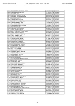 Município de Sto Antonio-RN Folha de Pagamento do Bolsa Família - Junho 2015 SMAS/CADUNICO-PBF
1682 LUCINEIDE BENTO DE FREITAS SANTOS 12496285096 112 LIBERADA
1683 LUCINEIDE BEZERRA DA COSTA 13712473272 147 LIBERADA
1684 LUCINEIDE DA SILVA 16423096687 217 LIBERADA
1685 LUCINEIDE DE OLIVEIRA PORFIRO 12605853642 154 LIBERADA
1686 LUCINEIDE DE SOUZA DOS SANTOS 16415128370 185 LIBERADA
1687 LUCINEIDE DOS SANTOS 16385047491 317 LIBERADA
1688 LUCINEIDE EMIDIO DA SILVA 20036211413 77 LIBERADA
1689 LUCINEIDE FORTUNATO DE LIMA 16390246618 77 LIBERADA
1690 LUCINEIDE FRANCA DE LIMA 17021891936 77 LIBERADA
1691 LUCINEIDE JUSTINO DA SILVA 20951714281 147 LIBERADA
1692 LUCINEIDE MASCENA DE OLIVEIRA 21012441417 112 LIBERADA
1693 LUCINEIDE SILVA FARIAS 20968312335 112 LIBERADA
1694 LUCINEIDE VICENTE FERREIRA 16373466397 119 LIBERADA
1695 LUCINETE CALIXTO DA SILVA 21012156836 77 LIBERADA
1696 LUCINETE FIRMINO DO VALE DE SOUSA 16373478816 77 LIBERADA
1697 LUCINETE GOMES DE OLIVEIRA 16411583065 77 LIBERADA
1698 LUCINETE MARCELINO DE BRITO 16428139031 253 LIBERADA
1699 LUCINETE MARIA DA SILVA 16373478751 214 LIBERADA
1700 LUCINETE SANTANA DA SILVA 20643342480 77 LIBERADA
1701 LUCIVANIA DA SILVA FREITAS 20110981280 161 LIBERADA
1702 LUCIVANIA DOS SANTOS SILVA 13217427644 112 LIBERADA
1703 LUCIVANIA FELIPE DA SILVA 16476999320 165 LIBERADA
1704 LUCIVANIA HERCULANO DA SILVA 16373480365 147 LIBERADA
1705 LUCIVANIA RIBEIRO DE OLIVEIRA 21005183491 147 LIBERADA
1706 LUCIVANIA SOUZA DOS SANTOS 16373480322 134 LIBERADA
1707 LUDIMILA SILVA DE LIMA 13149893649 147 LIBERADA
1708 LUIS DE AZEVEDO MAIA 10751924110 210 LIBERADA
1709 LUIZ CARLOS CAVALCANTI 20341413067 134 LIBERADA
1710 LUIZ EDUARDO BENTO DA SILVA 20920842687 77 LIBERADA
1711 LUIZ GONZAGA DA SILVA 12027546016 77 LIBERADA
1712 LUIZ GONZAGA DE AZEVEDO 21008559948 77 LIBERADA
1713 LUIZ MACARIO DA SILVA 12028156424 147 LIBERADA
1714 LUIZ PEREIRA DA SILVA 12441468253 77 LIBERADA
1715 LUIZA BATISTA DOS SANTOS FLORENCIO 20036212169 77 LIBERADA
1716 LUIZA CARDOSO DA SILVA 16385044115 130 LIBERADA
1717 LUIZA FELIPE DE LIMA 16373441637 338 LIBERADA
1718 LUIZA FRANCISCA DA CONCEICAO 20036216415 77 LIBERADA
1719 LUZIA ANTONIO BARBALHO 16373482198 407 LIBERADA
1720 LUZIA BARBOSA DA SILVA LIMA 20036216431 147 LIBERADA
1721 LUZIA BARROS FONTOURA 16463128369 112 LIBERADA
1722 LUZIA DANTAS DO VALE 20099761895 147 LIBERADA
1723 LUZIA DE OLIVEIRA ALVES 16373482147 119 LIBERADA
1724 LUZIA DO VALE FLOR 16373482562 651 LIBERADA
1725 LUZIA FAUSTINO DA SILVA 16379262440 186 LIBERADA
1726 LUZIA FERREIRA DIAS 20036207351 119 LIBERADA
1727 LUZIA MACHADO DA SILVA COSTA 16373483240 226 LIBERADA
1728 LUZIA MARTINS DOS SANTOS 16373485170 112 LIBERADA
1729 LUZIA NUNES DE FREITAS 16373482619 77 LIBERADA
1730 LUZIA PAULINO DE LIMA 20421292452 147 LIBERADA
1731 LUZIA SABINO DA COSTA 16391514039 186 LIBERADA
1732 LUZIA SALUSTIANO DA SILVA VALE 20036217888 77 LIBERADA
1733 LUZIA VERONICA FELIX DE SOUZA 20209473848 134 LIBERADA
1734 LUZIANA ANTONIO DA SILVA 20950407970 140 LIBERADA
1735 LUZIANA BARBOSA DE OLIVEIRA ANDRADE 13522067451 112 LIBERADA
1736 LUZIENE CORDEIRO DA SILVA 16448564374 119 LIBERADA
1737 LUZIMAR GARCIA DE FREITAS 20036219554 77 LIBERADA
1738 LUZIMARA FIRMINO DO VALE 20403132171 77 LIBERADA
1739 LUZINALVA DE ASSIS DA SILVA 12927940640 147 LIBERADA
30
 