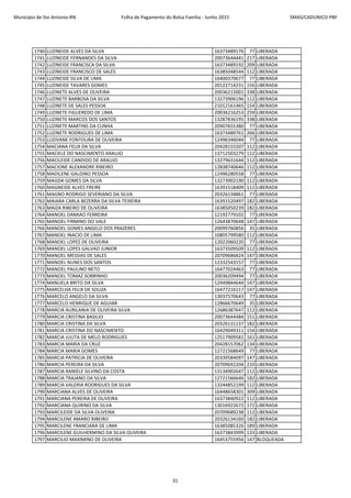 Município de Sto Antonio-RN Folha de Pagamento do Bolsa Família - Junho 2015 SMAS/CADUNICO-PBF
1740 LUZINEIDE ALVES DA SILVA 16373489176 77 LIBERADA
1741 LUZINEIDE FERNANDES DA SILVA 20073644441 217 LIBERADA
1742 LUZINEIDE FRANCISCA DA SILVA 16373489192 209 LIBERADA
1743 LUZINEIDE FRANCISCO DE SALES 16385048544 112 LIBERADA
1744 LUZINEIDE SILVA DE LIMA 16400370677 77 LIBERADA
1745 LUZINEIDE TAVARES GOMES 20122714231 156 LIBERADA
1746 LUZINETE ALVES DE OLIVEIRA 20036215001 338 LIBERADA
1747 LUZINETE BARBOSA DA SILVA 13273906196 112 LIBERADA
1748 LUZINETE DE SALES PESSOA 21012161465 154 LIBERADA
1749 LUZINETE FIGUEREDO DE LIMA 20036216253 259 LIBERADA
1750 LUZINETE MARCOS DOS SANTOS 13287836195 338 LIBERADA
1751 LUZINETE MARTINS DA CUNHA 20907655380 77 LIBERADA
1752 LUZINETE RODRIGUES DE LIMA 16373489761 266 LIBERADA
1753 LUZIVANE FONTOURA DE OLIVEIRA 12496346044 77 LIBERADA
1754 MACIANA FELIX DA SILVA 20428155507 112 LIBERADA
1755 MACIELE DO NASCIMENTO ARAUJO 13712503279 112 LIBERADA
1756 MACILEIDE CANDIDO DE ARAUJO 13279631644 112 LIBERADA
1757 MACIONE ALEXANDRE RIBEIRO 12838740646 112 LIBERADA
1758 MADILENE GALDINO PESSOA 12496280558 77 LIBERADA
1759 MAGDA GOMES DA SILVA 13273902190 112 LIBERADA
1760 MAGNEIDE ALVES FREIRE 16391518409 112 LIBERADA
1761 MAGNO RODRIGO SEVERIANO DA SILVA 20326134861 77 LIBERADA
1762 MAIARA CARLA BEZERRA DA SILVA TEIXEIRA 16391520497 182 LIBERADA
1763 MAIZA RIBEIRO DE OLIVEIRA 16385050239 182 LIBERADA
1764 MANOEL DAMIAO FERREIRA 12192779102 77 LIBERADA
1765 MANOEL FIRMINO DO VALE 12643870648 147 LIBERADA
1766 MANOEL GOMES ANGELO DOS PRAZERES 20099760856 35 LIBERADA
1767 MANOEL INACIO DE LIMA 10805799580 112 LIBERADA
1768 MANOEL LOPES DE OLIVEIRA 12022060220 77 LIBERADA
1769 MANOEL LOPES GALVAO JUNIOR 16373509509 112 LIBERADA
1770 MANOEL MESSIAS DE SALES 20709686824 147 LIBERADA
1771 MANOEL NUNES DOS SANTOS 12332543157 77 LIBERADA
1772 MANOEL PAULINO NETO 16477024463 77 LIBERADA
1773 MANOEL TOMAZ SOBRINHO 20036209494 77 LIBERADA
1774 MANUELA BRITO DA SILVA 12949844644 147 LIBERADA
1775 MARCELHA FELIX DE SOUZA 16477216117 147 LIBERADA
1776 MARCELO ANGELO DA SILVA 13037570643 77 LIBERADA
1777 MARCELO HENRIQUE DE AGUIAR 12866670649 35 LIBERADA
1778 MARCIA AURILANIA DE OLIVEIRA SILVA 12686387647 112 LIBERADA
1779 MARCIA CRISTINA BASILIO 20073644484 151 LIBERADA
1780 MARCIA CRISTINA DA SILVA 20326131137 182 LIBERADA
1781 MARCIA CRISTINA DO NASCIMENTO 16429049311 154 LIBERADA
1782 MARCIA JULITA DE MELO RODRIGUES 12517909581 161 LIBERADA
1783 MARCIA MARIA DA CRUZ 20428157062 134 LIBERADA
1784 MARCIA MARIA GOMES 12721568649 77 LIBERADA
1785 MARCIA PATRICIA DE OLIVEIRA 20339584097 147 LIBERADA
1786 MARCIA PEREIRA DA SILVA 20709692204 210 LIBERADA
1787 MARCIA RANIELE SILVINO DA COSTA 13134902647 112 LIBERADA
1788 MARCIA TRAJANO DA SILVA 12721566646 182 LIBERADA
1789 MARCIA VALERIA RODRIGUES DA SILVA 13244852199 112 LIBERADA
1790 MARCIANA ALVES DE OLIVEIRA 16448658301 309 LIBERADA
1791 MARCIANA PEREIRA DE OLIVEIRA 16373840922 112 LIBERADA
1792 MARCIANA QUIRINO DA SILVA 13016922672 172 LIBERADA
1793 MARCILEIDE DA SILVA OLIVEIRA 20709689238 112 LIBERADA
1794 MARCILENE AMARO RIBEIRO 20326134160 182 LIBERADA
1795 MARCILENE FRANCIARA DE LIMA 16385085326 189 LIBERADA
1796 MARCILENE GUILHERMINO DA SILVA OLIVEIRA 16373843999 133 LIBERADA
1797 MARCILIO MAXIMINO DE OLIVEIRA 16453755956 147 BLOQUEADA
31
 