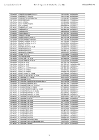 Município de Sto Antonio-RN Folha de Pagamento do Bolsa Família - Junho 2015 SMAS/CADUNICO-PBF
1914 MARIA CELMA DE OLIVEIRA RODRIGUES 12903112640 186 LIBERADA
1915 MARIA CELMA RAQUEL FERREIRA 12603359543 380 LIBERADA
1916 MARIA CICERA PROCOPIO DOS SANTOS 21014197467 147 LIBERADA
1917 MARIA CICERA RODRIGUES 20036214145 77 LIBERADA
1918 MARIA CILEIDE BARBOSA 16415136888 182 LIBERADA
1919 MARIA CILEIDE VICENTE PEREIRA 16373653677 130 LIBERADA
1920 MARIA CILEMAR SOARES 20709687847 105 LIBERADA
1921 MARIA CILENE DA COSTA SILVA 20717692188 147 LIBERADA
1922 MARIA CILENE DA SILVA 16391644358 154 LIBERADA
1923 MARIA CILENE DA SILVA 16404520959 147 LIBERADA
1924 MARIA CILENE DE MEIRELES 16373616186 154 LIBERADA
1925 MARIA CILENE DE OLIVEIRA 20036210301 154 LIBERADA
1926 MARIA CILENE FERNANDES DA SILVA 16429022294 541 LIBERADA
1927 MARIA CLEIDE FERREIRA FERNANDES 16373560148 182 LIBERADA
1928 MARIA CLEMENTE BARBOSA DA SILVA 16373728383 77 LIBERADA
1929 MARIA CLEMENTE BARBOSA DA SILVA 20036178203 189 LIBERADA
1930 MARIA CLEONEIDE DA SILVA 16069703805 112 LIBERADA
1931 MARIA CLIDENORA DE SOUZA CRUZ 16428995949 112 LIBERADA
1932 MARIA CONCEICAO DA SILVA 12947003642 414 LIBERADA
1933 MARIA CONCEICAO DA SILVA 16391635421 206 LIBERADA
1934 MARIA CONCEICAO LUIZ DA COSTA 16385060455 147 LIBERADA
1935 MARIA CRISLANE DA SILVA 13149919648 112 LIBERADA
1936 MARIA CRISTIANE DA SILVA 21004915138 134 LIBERADA
1937 MARIA CRISTINA ALVES DA SILVA 16391635839 112 LIBERADA
1938 MARIA CRISTINA BARBOSA DA SILVA 13278556193 147 LIBERADA
1939 MARIA CRISTINA DA SILVA 16373727174 154 LIBERADA
1940 MARIA CRISTINA DA SILVA 16373727492 154 BLOQUEADA
1941 MARIA CRISTINA DA SILVA 20036214404 119 LIBERADA
1942 MARIA CRISTINA DA SILVA MOUSINHO 21004801485 237 LIBERADA
1943 MARIA CRISTINA DE OLIVEIRA 16373640125 182 LIBERADA
1944 MARIA CRISTINA DE OLIVEIRA 16489976340 182 LIBERADA
1945 MARIA CRISTINA SILVINO DA COSTA 16482238034 147 LIBERADA
1946 MARIA CRISTINA VICENTE NUNES DA SILVA 20036177940 154 LIBERADA
1947 MARIA DA CONCEICAO ALEXANDRE 16429019552 182 LIBERADA
1948 MARIA DA CONCEICAO ALVES 12655124644 70 LIBERADA
1949 MARIA DA CONCEICAO BARBOSA DE OLIVEIRA SANTOS 16478132014 112 LIBERADA
1950 MARIA DA CONCEICAO BARBOSA SALES 16391607126 77 LIBERADA
1951 MARIA DA CONCEICAO BENTO DE OLIVEIRA 16373640346 83 LIBERADA
1952 MARIA DA CONCEICAO BENTO PEREIRA 20709688010 105 LIBERADA
1953 MARIA DA CONCEICAO BEZERRA DO VALE SOUZA 12908506604 182 LIBERADA
1954 MARIA DA CONCEICAO CAMILO DE SOUZA 16373760341 182 LIBERADA
1955 MARIA DA CONCEICAO CARDOSO DA SILVA 20132287271 77 LIBERADA
1956 MARIA DA CONCEICAO CARDOSO DE LIMA 16373577334 137 LIBERADA
1957 MARIA DA CONCEICAO CELESTINO DA SILVA 16429019846 178 BLOQUEADA
1958 MARIA DA CONCEICAO COELHO 16385059686 147 LIBERADA
1959 MARIA DA CONCEICAO DA SILVA 12974875647 217 LIBERADA
1960 MARIA DA CONCEICAO DA SILVA 16373727018 182 LIBERADA
1961 MARIA DA CONCEICAO DA SILVA 16373728030 152 LIBERADA
1962 MARIA DA CONCEICAO DA SILVA 16385074022 112 LIBERADA
1963 MARIA DA CONCEICAO DA SILVA 16385074049 189 LIBERADA
1964 MARIA DA CONCEICAO DA SILVA 16423274194 112 LIBERADA
1965 MARIA DA CONCEICAO DA SILVA 16429019439 241 LIBERADA
1966 MARIA DA CONCEICAO DA SILVA 16435326143 147 LIBERADA
1967 MARIA DA CONCEICAO DA SILVA 20036177371 112 LIBERADA
1968 MARIA DA CONCEICAO DA SILVA 20709687790 147 LIBERADA
1969 MARIA DA CONCEICAO DA SILVA GOMES 16428990610 201 LIBERADA
1970 MARIA DA CONCEICAO DE ALMEIDA LINS PACHECO 13426753455 77 LIBERADA
1971 MARIA DA CONCEICAO DE LIMA 20932714077 147 LIBERADA
34
 