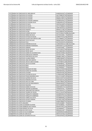 Município de Sto Antonio-RN Folha de Pagamento do Bolsa Família - Junho 2015 SMAS/CADUNICO-PBF
1972 MARIA DA CONCEICAO DE LIMA ARAUJO 16385053416 112 LIBERADA
1973 MARIA DA CONCEICAO DE OLIVEIRA 16477098874 182 LIBERADA
1974 MARIA DA CONCEICAO DE OLIVEIRA 20036215982 147 LIBERADA
1975 MARIA DA CONCEICAO DE OLIVEIRA 20968321997 134 LIBERADA
1976 MARIA DA CONCEICAO DE OLIVEIRA CANDIDO 13428932454 112 LIBERADA
1977 MARIA DA CONCEICAO DE OLIVEIRA SILVA 12496349523 119 LIBERADA
1978 MARIA DA CONCEICAO DE SALES 12837641644 112 LIBERADA
1979 MARIA DA CONCEICAO DE SOUZA 16373759866 112 LIBERADA
1980 MARIA DA CONCEICAO DE SOUZA SILVA 12891362642 112 LIBERADA
1981 MARIA DA CONCEICAO DIONISIO 20036211138 147 LIBERADA
1982 MARIA DA CONCEICAO DUTRA 20132289010 343 LIBERADA
1983 MARIA DA CONCEICAO EUZEBIO DA SILVA 16373728561 169 BLOQUEADA
1984 MARIA DA CONCEICAO FARIAS DA SILVA 16373552560 77 LIBERADA
1985 MARIA DA CONCEICAO FEITOSA DE SOUZA 16385077013 236 LIBERADA
1986 MARIA DA CONCEICAO FELINTO DOS SANTOS LIMA 12517908941 147 LIBERADA
1987 MARIA DA CONCEICAO FELIPE DA SILVA 20036215052 147 LIBERADA
1988 MARIA DA CONCEICAO FELIX 16373553931 112 LIBERADA
1989 MARIA DA CONCEICAO FERREIRA DA SILVA 12496329441 112 BLOQUEADA
1990 MARIA DA CONCEICAO FERREIRA FERNANDES 20932920211 224 LIBERADA
1991 MARIA DA CONCEICAO FIRMINO 12562872640 77 LIBERADA
1992 MARIA DA CONCEICAO FREIRE DA SILVA 16373728707 109 LIBERADA
1993 MARIA DA CONCEICAO FREIRE SALES 13271668190 112 LIBERADA
1994 MARIA DA CONCEICAO GOMES DE OLIVEIRA SILVA 20428155590 119 LIBERADA
1995 MARIA DA CONCEICAO GONCALVES FERREIRA 16373557295 77 LIBERADA
1996 MARIA DA CONCEICAO HORTENCIO DA SILVA 20408027384 112 LIBERADA
1997 MARIA DA CONCEICAO JULIANA SOARES 12889539646 112 LIBERADA
1998 MARIA DA CONCEICAO LIMA DOS SANTOS 16374818513 410 LIBERADA
1999 MARIA DA CONCEICAO LINS DE LIMA OLIVEIRA 12524740872 189 LIBERADA
2000 MARIA DA CONCEICAO LINS DE OLIVEIRA 12906948642 70 LIBERADA
2001 MARIA DA CONCEICAO MAIA 12610844648 119 LIBERADA
2002 MARIA DA CONCEICAO MAIA 16373609945 77 LIBERADA
2003 MARIA DA CONCEICAO MARQUES DE SENA 20951537959 336 LIBERADA
2004 MARIA DA CONCEICAO NUNES DE OLIVEIRA 16385065929 116 LIBERADA
2005 MARIA DA CONCEICAO OLIVEIRA 16463454339 182 LIBERADA
2006 MARIA DA CONCEICAO OLIVEIRA DA SILVA 12790952649 189 LIBERADA
2007 MARIA DA CONCEICAO PESSOA BEZERRA SILVA 20122715106 119 LIBERADA
2008 MARIA DA CONCEICAO QUIRINO DA SILVA 20341412877 252 LIBERADA
2009 MARIA DA CONCEICAO ROMEIRO DA SILVA 16435326275 182 LIBERADA
2010 MARIA DA CONCEICAO SALES DE LIMA 16391578835 182 LIBERADA
2011 MARIA DA CONCEICAO SILVA DO NASCIMENTO 20036434056 217 LIBERADA
2012 MARIA DA CONCEICAO SIQUEIRA 16457216839 182 LIBERADA
2013 MARIA DA CONCEICAO SOARES DA SILVA 16469304517 112 LIBERADA
2014 MARIA DA CONCEICAO TARGINO QUARESMA 13446659195 77 LIBERADA
2015 MARIA DA CONCEICAO TARQUINIO DOS SANTOS 16357205541 112 LIBERADA
2016 MARIA DA CONCEICAO TAVARES DE SOUZA 20122714525 182 LIBERADA
2017 MARIA DA CONCEICAO TORQUATO CORDEIRO 16428994462 147 LIBERADA
2018 MARIA DA CONCEICAO TORQUATO SOBRINHO 16429023215 147 LIBERADA
2019 MARIA DA CONCEICAO TORRES DA COSTA 16378686948 112 LIBERADA
2020 MARIA DA CONCEICAO VICENTE PEREIRA 16373651704 224 LIBERADA
2021 MARIA DA CONCEICAO VITURINO 16385078869 252 LIBERADA
2022 MARIA DA COSTA JANUARIO 16391563889 77 LIBERADA
2023 MARIA DA GLORIA ALEXANDRE OLIVEIRA 16373638066 77 LIBERADA
2024 MARIA DA GLORIA BARBOSA DAS CHAGAS 20428155361 224 LIBERADA
2025 MARIA DA GLORIA BORGES DA SILVA 12614666647 77 LIBERADA
2026 MARIA DA GLORIA DA COSTA SILVA 20036342143 77 LIBERADA
2027 MARIA DA GLORIA DA SILVA BARBOSA 16369949923 189 LIBERADA
2028 MARIA DA GLORIA DE LIMA SILVA 20932516720 112 LIBERADA
2029 MARIA DA GLORIA DE OLIVEIRA DA SILVA 17041437653 119 LIBERADA
35
 