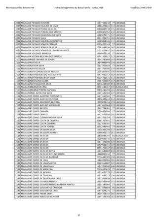 Município de Sto Antonio-RN Folha de Pagamento do Bolsa Família - Junho 2015 SMAS/CADUNICO-PBF
2088 MARIA DA PIEDADE OLIVEIRA 16477100232 77 LIBERADA
2089 MARIA DA PIEDADE PAULINO DE LIMA 12864473641 112 LIBERADA
2090 MARIA DA PIEDADE PEDRO DA SILVA 20408027139 131 LIBERADA
2091 MARIA DA PIEDADE PEREIRA DOS SANTOS 20990301952 210 LIBERADA
2092 MARIA DA PIEDADE RAIMUNDA DA SILVA 16385075371 147 LIBERADA
2093 MARIA DA PIEDADE SILVA 20932822791 303 LIBERADA
2094 MARIA DA PIEDADE SIQUEIRA GONCALVES 16385058345 112 LIBERADA
2095 MARIA DA PIEDADE SOARES CAMARA 20036207343 77 LIBERADA
2096 MARIA DA PIEDADE SOARES DA SILVA 20941654936 147 LIBERADA
2097 MARIA DA PIEDADE SOARES DE LIMA FERNANDES 20932626437 147 LIBERADA
2098 MARIA DA SOLIDADE BARBOSA 16369473120 77 LIBERADA
2099 MARIA DA VITORIA BEZERRA DOS SANTOS 20341415027 112 LIBERADA
2100 MARIA DAISSE TAVARES DE SOUSA 12343740684 147 LIBERADA
2101 MARIA DALUZ FELIX 13149949644 154 LIBERADA
2102 MARIA DALVA DA SILVA 16373705928 77 LIBERADA
2103 MARIA DALVA DE SOUZA 16373753590 119 LIBERADA
2104 MARIA DALVA GONCALVES DE ARAUJO 12593807646 105 LIBERADA
2105 MARIA DALVA MENDES DO NASCIMENTO 16477091152 162 LIBERADA
2106 MARIA DALVA MENDES SILVA LIMA 20036210115 112 LIBERADA
2107 MARIA DALVA SOARES LIMA 16387651019 147 LIBERADA
2108 MARIA DALVA SOUZA DA SILVA 20036219104 154 LIBERADA
2109 MARIA DAMIANA DE LIMA 20403132457 119 BLOQUEADA
2110 MARIA DAMIANA PEREIRA DA SILVA 20326131293 161 LIBERADA
2111 MARIA DANIEL ACIOLE DA SILVA 16391626368 147 LIBERADA
2112 MARIA DAS DORES AGRIPINO FORTUNATO 16373562566 77 LIBERADA
2113 MARIA DAS DORES ALVES DE OLIVEIRA 12496329433 112 LIBERADA
2114 MARIA DAS DORES ARGEMIRO BEZERRA 12509071418 119 LIBERADA
2115 MARIA DAS DORES AVELINO RODRIGUES 16373662064 233 LIBERADA
2116 MARIA DAS DORES BATISTA 12307784901 77 LIBERADA
2117 MARIA DAS DORES CAMARA 21004801566 77 LIBERADA
2118 MARIA DAS DORES CAMILO 16373575854 161 LIBERADA
2119 MARIA DAS DORES CLEMENTINO DA SILVA 16373706754 77 LIBERADA
2120 MARIA DAS DORES COSTA DE OLIVEIRA 20181267491 77 LIBERADA
2121 MARIA DAS DORES COSTA OLIVEIRA 16373636381 77 LIBERADA
2122 MARIA DAS DORES COSTA PONTES 21012441492 77 LIBERADA
2123 MARIA DAS DORES DA COSTA SILVA 16358335244 112 LIBERADA
2124 MARIA DAS DORES DA COSTA TORRES 20990303335 261 LIBERADA
2125 MARIA DAS DORES DA SILVA 12130494295 91 BLOQUEADA
2126 MARIA DAS DORES DA SILVA 16069699336 119 LIBERADA
2127 MARIA DAS DORES DA SILVA 16374121199 119 LIBERADA
2128 MARIA DAS DORES DA SILVA 16479513151 119 LIBERADA
2129 MARIA DAS DORES DA SILVA 20951701147 154 LIBERADA
2130 MARIA DAS DORES DA SILVA ALVES 16373532802 224 LIBERADA
2131 MARIA DAS DORES DA SILVA AVELINO COSTA 13960085450 77 LIBERADA
2132 MARIA DAS DORES DA SILVA BARBOSA 20036435389 150 LIBERADA
2133 MARIA DAS DORES DE LIMA 16464873084 301 LIBERADA
2134 MARIA DAS DORES DE LIMA SANTOS 20103564807 147 LIBERADA
2135 MARIA DAS DORES DE LIMA SILVA 16373706940 246 LIBERADA
2136 MARIA DAS DORES DE MASCENA 20036207874 77 LIBERADA
2137 MARIA DAS DORES DE MORAIS 16373621279 112 LIBERADA
2138 MARIA DAS DORES DE OLIVEIRA 16373636225 154 LIBERADA
2139 MARIA DAS DORES DE OLIVEIRA DA CRUZ 16373594638 154 LIBERADA
2140 MARIA DAS DORES DO NASCIMENTO 12607595640 151 LIBERADA
2141 MARIA DAS DORES DO NASCIMENTO BARBOSA PONTES 16391547964 77 LIBERADA
2142 MARIA DAS DORES DOS SANTOS CANDIDO 16373575668 95 LIBERADA
2143 MARIA DAS DORES DOS SANTOS LIMA 16373674275 77 LIBERADA
2144 MARIA DAS DORES FREIRE SALES 13295708192 265 LIBERADA
2145 MARIA DAS DORES INACIO DE OLIVEIRA 16391594369 161 LIBERADA
37
 