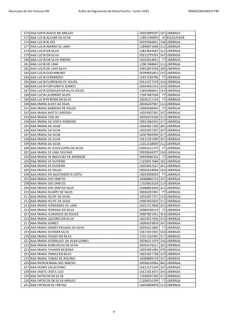 Município de Sto Antonio-RN Folha de Pagamento do Bolsa Família - Junho 2015 SMAS/CADUNICO-PBF
174 ANA KATIA INACIO DE ARAUJO 16023999507 147 LIBERADA
175 ANA LUCIA AGUIAR DA SILVA 12491196850 35 BLOQUEADA
176 ANA LUCIA ALVES 20339584631 136 LIBERADA
177 ANA LUCIA AMARO DE LIMA 12840671648 112 LIBERADA
178 ANA LUCIA DA SILVA 12814644647 112 LIBERADA
179 ANA LUCIA DA SILVA 20132279333 147 LIBERADA
180 ANA LUCIA DA SILVA RIBEIRO 16024018852 77 LIBERADA
181 ANA LUCIA DE LIMA 12967348645 112 LIBERADA
182 ANA LUCIA DE LIMA SILVA 20932874538 189 LIBERADA
183 ANA LUCIA DIAS RIBEIRO 20709692816 222 LIBERADA
184 ANA LUCIA FERNANDES 16147238796 77 LIBERADA
185 ANA LUCIA FLORENCIO DE SOUZA 20132277578 316 LIBERADA
186 ANA LUCIA FORTUNATO SOARES 16024032316 133 LIBERADA
187 ANA LUCIA GONZAGA DA SILVA SOUZA 12850488641 154 LIBERADA
188 ANA LUCIA LAURINDO ALVES 17047487504 77 LIBERADA
189 ANA LUCIA PEREIRA DA SILVA 20036215176 77 LIBERADA
190 ANA MARIA ALVES DA SILVA 20036207947 112 LIBERADA
191 ANA MARIA BARBOSA DE SOUZA 16040008424 77 LIBERADA
192 ANA MARIA BASTO CARDOSO 16024007281 147 LIBERADA
193 ANA MARIA COELHO 20036219260 112 LIBERADA
194 ANA MARIA DA COSTA ROMEIRO 20932444355 177 LIBERADA
195 ANA MARIA DA SILVA 16024027169 281 LIBERADA
196 ANA MARIA DA SILVA 16024027207 147 LIBERADA
197 ANA MARIA DA SILVA 16097850949 217 LIBERADA
198 ANA MARIA DA SILVA 20132281990 147 LIBERADA
199 ANA MARIA DA SILVA 21012158839 112 LIBERADA
200 ANA MARIA DE JESUS LOPES DA SILVA 20326131773 77 LIBERADA
201 ANA MARIA DE LIMA DELFINO 20920668377 134 LIBERADA
202 ANA MARIA DE MASCENA DE ANDRADE 20920686316 77 LIBERADA
203 ANA MARIA DE OLIVEIRA 13258917646 182 LIBERADA
204 ANA MARIA DE OLIVEIRA 16024015527 241 LIBERADA
205 ANA MARIA DE SOUZA 20036218094 154 LIBERADA
206 ANA MARIA DO NASCIMENTO COSTA 16024009020 77 LIBERADA
207 ANA MARIA DOS SANTOS 16088860716 147 LIBERADA
208 ANA MARIA DOS SANTOS 17026818528 119 LIBERADA
209 ANA MARIA DOS SANTOS SILVA 16088863669 112 LIBERADA
210 ANA MARIA DUARTE DE SALES 20036207491 77 LIBERADA
211 ANA MARIA FELIPE DA SILVA 16024027371 119 LIBERADA
212 ANA MARIA FELIPE DA SILVA 20907655003 112 LIBERADA
213 ANA MARIA FERNANDES DE LIMA 16015717808 231 LIBERADA
214 ANA MARIA FERREIRA DA SILVA 16086198110 77 LIBERADA
215 ANA MARIA FLORENCIO DE SOUZA 20907821914 314 LIBERADA
216 ANA MARIA GALDINO DA SILVA 16024027436 119 LIBERADA
217 ANA MARIA GOMES 16094233876 147 LIBERADA
218 ANA MARIA GOMES PEGADO DA SILVA 20036211804 77 LIBERADA
219 ANA MARIA OLIVEIRA SILVA 16121015501 154 LIBERADA
220 ANA MARIA PAIXAO DA SILVA 21012164391 217 LIBERADA
221 ANA MARIA RODRIGUES DA SILVA GOMES 20036211979 154 LIBERADA
222 ANA MARIA ROMUALDO DA SILVA 20036178211 181 LIBERADA
223 ANA MARIA TAVARES BEZERRA 16024001984 478 LIBERADA
224 ANA MARIA TOMAZ DA SILVA 16024027738 119 LIBERADA
225 ANA MARIA TOMAZ DE AQUINO 16088849178 147 LIBERADA
226 ANA MERCIA MAIA DOS SANTOS 20036210964 442 LIBERADA
227 ANA NUNES SALUSTIANO 16121173239 147 LIBERADA
228 ANA ODETE COSTA LUIZ 16121013673 254 LIBERADA
229 ANA PATRICIA DA SILVA 12509092334 112 LIBERADA
230 ANA PATRICIA DA SILVA ARAUJO 21206916399 77 LIBERADA
231 ANA PATRICIA DE FREITAS 16024004878 112 LIBERADA
4
 