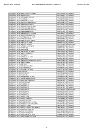 Município de Sto Antonio-RN Folha de Pagamento do Bolsa Família - Junho 2015 SMAS/CADUNICO-PBF
2262 MARIA DE FATIMA DOS SANTOS TAVARES 16373769578 161 LIBERADA
2263 MARIA DE FATIMA FIGUEREDO 16373560822 77 LIBERADA
2264 MARIA DE FATIMA FONSECA BEZERRA 16373542336 112 LIBERADA
2265 MARIA DE FATIMA GOMES 20408028372 224 LIBERADA
2266 MARIA DE FATIMA GOMES DA SILVA 21005294196 112 LIBERADA
2267 MARIA DE FATIMA LUIZ DO NASCIMENTO 20408027481 112 LIBERADA
2268 MARIA DE FATIMA MACARIO DA SILVA 16373713467 154 LIBERADA
2269 MARIA DE FATIMA MARCELINO DA SILVA 20036177479 119 LIBERADA
2270 MARIA DE FATIMA MARINHO DA SILVA 20036176847 147 LIBERADA
2271 MARIA DE FATIMA MARINHO FLORENCIO 20036175409 186 LIBERADA
2272 MARIA DE FATIMA MOURA BARBOSA 20036207319 77 LIBERADA
2273 MARIA DE FATIMA NARCISIO DE OLIVEIRA 20132280072 70 LIBERADA
2274 MARIA DE FATIMA NEVES DOS SANTOS 16477119170 154 BLOQUEADA
2275 MARIA DE FATIMA NOGUEIRA DA SILVA 13278549197 112 LIBERADA
2276 MARIA DE FATIMA PEDRO DE LIMA 20932822880 201 LIBERADA
2277 MARIA DE FATIMA PESSOA DOS SANTOS 20941554923 77 LIBERADA
2278 MARIA DE FATIMA SENA DA SILVA 16488620100 147 LIBERADA
2279 MARIA DE FATIMA SILVA CANDIDO 12313779914 154 BLOQUEADA
2280 MARIA DE FATIMA SILVA DOS SANTOS 20036218175 119 LIBERADA
2281 MARIA DE FATIMA SOARES 16370064433 77 LIBERADA
2282 MARIA DE FATIMA TABOCA 20036178122 77 LIBERADA
2283 MARIA DE FATIMA TAVARES DA SILVA 23635120053 147 LIBERADA
2284 MARIA DE FATIMA TERTO DA SILVA 16414070433 112 LIBERADA
2285 MARIA DE FATIMA TOMAS 20036177983 77 LIBERADA
2286 MARIA DE FATIMA TOMAS DE PAIVA 16477101662 112 LIBERADA
2287 MARIA DE FATIMA VICENTE 20407461447 112 LIBERADA
2288 MARIA DE FATIMA VICENTE DE LIMA NASCIMENTO 20036175484 147 LIBERADA
2289 MARIA DE FATIMA VITORIANO 16478184510 147 LIBERADA
2290 MARIA DE JESUS DA SILVA 20320770324 77 LIBERADA
2291 MARIA DE JESUS DE OLIVEIRA COSTA 19005692173 70 LIBERADA
2292 MARIA DE JESUS FELIX DA COSTA 16069681836 154 LIBERADA
2293 MARIA DE JESUS TAVARES DA SILVA 20036213297 147 LIBERADA
2294 MARIA DE LIMA CARDOSO 16467893701 112 LIBERADA
2295 MARIA DE LOUDES BARBOSA 16373537723 231 LIBERADA
2296 MARIA DE LOURDES ALVES 20036435346 89 LIBERADA
2297 MARIA DE LOURDES BARRETO DE LIMA 16391579068 182 LIBERADA
2298 MARIA DE LOURDES BERNARDO SOUZA 16391652059 182 LIBERADA
2299 MARIA DE LOURDES CAMELO DA SILVA 10869394719 77 LIBERADA
2300 MARIA DE LOURDES CASSIANO 13285631197 163 LIBERADA
2301 MARIA DE LOURDES COELHO 16385059694 147 LIBERADA
2302 MARIA DE LOURDES DA SILVA 10825374186 77 LIBERADA
2303 MARIA DE LOURDES DA SILVA 16373731295 77 LIBERADA
2304 MARIA DE LOURDES DA SILVA 16373731678 370 BLOQUEADA
2305 MARIA DE LOURDES DA SILVA 16385074448 262 LIBERADA
2306 MARIA DE LOURDES DA SILVA 16391637815 112 LIBERADA
2307 MARIA DE LOURDES DA SILVA 20036341805 112 LIBERADA
2308 MARIA DE LOURDES DE LIMA 16373602673 182 LIBERADA
2309 MARIA DE LOURDES DE LIMA SILVA 12724344644 147 LIBERADA
2310 MARIA DE LOURDES DE OLIVEIRA 20036219414 161 LIBERADA
2311 MARIA DE LOURDES DE OLIVEIRA CAMPOS 16373576354 89 LIBERADA
2312 MARIA DE LOURDES DOS ANJOS ALEXANDRE 16463667421 134 LIBERADA
2313 MARIA DE LOURDES DOS SANTOS 16477123232 77 LIBERADA
2314 MARIA DE LOURDES DOS SANTOS NASCIMENTO 13881741452 77 LIBERADA
2315 MARIA DE LOURDES DUARTE RIBEIRO 20704956904 154 LIBERADA
2316 MARIA DE LOURDES FEITOSA SOUZA 20950401018 182 LIBERADA
2317 MARIA DE LOURDES FELIPE DO VALE 20036214293 161 BLOQUEADA
2318 MARIA DE LOURDES FERREIRA DE BRITO 17049948754 119 LIBERADA
2319 MARIA DE LOURDES LOURENCO DA SILVA 20964963757 112 LIBERADA
40
 