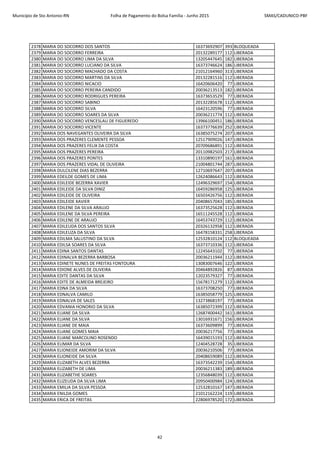 Município de Sto Antonio-RN Folha de Pagamento do Bolsa Família - Junho 2015 SMAS/CADUNICO-PBF
2378 MARIA DO SOCORRO DOS SANTOS 16373692907 393 BLOQUEADA
2379 MARIA DO SOCORRO FERREIRA 20132289177 112 LIBERADA
2380 MARIA DO SOCORRO LIMA DA SILVA 13205447645 182 LIBERADA
2381 MARIA DO SOCORRO LUCIANO DA SILVA 16373746624 186 LIBERADA
2382 MARIA DO SOCORRO MACHADO DA COSTA 21012164960 313 LIBERADA
2383 MARIA DO SOCORRO MARTINS DA SILVA 20132281516 112 LIBERADA
2384 MARIA DO SOCORRO NICACIO 16420606420 77 LIBERADA
2385 MARIA DO SOCORRO PEREIRA CANDIDO 20036213513 182 LIBERADA
2386 MARIA DO SOCORRO RODRIGUES PEREIRA 16373653529 77 LIBERADA
2387 MARIA DO SOCORRO SABINO 20132285678 112 LIBERADA
2388 MARIA DO SOCORRO SILVA 16423120596 77 LIBERADA
2389 MARIA DO SOCORRO SOARES DA SILVA 20036211774 112 LIBERADA
2390 MARIA DO SOCORRO VENCESLAU DE FIGUEREDO 13966100451 186 LIBERADA
2391 MARIA DO SOCORRO VICENTE 16373776639 252 LIBERADA
2392 MARIA DOS NAVEGANTES OLIVEIRA DA SILVA 16385075274 207 LIBERADA
2393 MARIA DOS PRAZERES CLEMENTE PESSOA 12517909026 147 LIBERADA
2394 MARIA DOS PRAZERES FELIX DA COSTA 20709686891 112 LIBERADA
2395 MARIA DOS PRAZERES PEREIRA 20110982503 217 LIBERADA
2396 MARIA DOS PRAZERES PONTES 13310890197 161 LIBERADA
2397 MARIA DOS PRAZERES VIDAL DE OLIVEIRA 21004801744 287 LIBERADA
2398 MARIA DULCILENE DIAS BEZERRA 12710697647 207 LIBERADA
2399 MARIA EDEILDE GOMES DE LIMA 12624086643 112 LIBERADA
2400 MARIA EDILEIDE BEZERRA XAVIER 12496329697 154 LIBERADA
2401 MARIA EDILEIDE DA SILVA DINIZ 16459286958 125 LIBERADA
2402 MARIA EDILEIDE DE OLIVEIRA 16503426756 112 LIBERADA
2403 MARIA EDILEIDE XAVIER 20408657043 185 LIBERADA
2404 MARIA EDILENE DA SILVA ARAUJO 16373525628 112 LIBERADA
2405 MARIA EDILENE DA SILVA PEREIRA 16511245528 112 LIBERADA
2406 MARIA EDILENE DE ARAUJO 16453743729 112 LIBERADA
2407 MARIA EDILEUDA DOS SANTOS SILVA 20326132958 112 LIBERADA
2408 MARIA EDILEUZA DA SILVA 16478158331 258 LIBERADA
2409 MARIA EDILMA SALUSTINO DA SILVA 12532810124 112 BLOQUEADA
2410 MARIA EDILSA SOARES DA SILVA 16373710336 112 LIBERADA
2411 MARIA EDINA SANTOS DANTAS 12245643102 77 LIBERADA
2412 MARIA EDINALVA BEZERRA BARBOSA 20036211944 112 LIBERADA
2413 MARIA EDINETE NUNES DE FREITAS FONTOURA 13083007646 122 LIBERADA
2414 MARIA EDIONE ALVES DE OLIVEIRA 20464892826 87 LIBERADA
2415 MARIA EDITE DANTAS DA SILVA 12023579327 77 LIBERADA
2416 MARIA EDITE DE ALMEIDA BREJEIRO 15678171279 112 LIBERADA
2417 MARIA EDNA DA SILVA 16373708250 77 LIBERADA
2418 MARIA EDNALVA CAMILO 16385058779 125 LIBERADA
2419 MARIA EDNALVA DE SALES 13273868197 77 LIBERADA
2420 MARIA EDVANIA HONORIO DA SILVA 16385072399 112 LIBERADA
2421 MARIA ELIANE DA SILVA 12687400442 161 LIBERADA
2422 MARIA ELIANE DA SILVA 13016931671 156 LIBERADA
2423 MARIA ELIANE DE MAIA 16373609899 77 LIBERADA
2424 MARIA ELIANE GOMES MAIA 20036217756 77 LIBERADA
2425 MARIA ELIANE MARCOLINO ROSENDO 16439015193 112 LIBERADA
2426 MARIA ELIMAR DA SILVA 12404528728 35 LIBERADA
2427 MARIA ELIONEIDE AMORIM DA SILVA 20036210506 77 LIBERADA
2428 MARIA ELIONEIDE DA SILVA 20408659089 112 LIBERADA
2429 MARIA ELIZABETH ALVES BEZERRA 16373542239 154 LIBERADA
2430 MARIA ELIZABETH DE LIMA 20036211383 189 LIBERADA
2431 MARIA ELIZABETHE SOARES 12356848039 112 LIBERADA
2432 MARIA ELIZEUDA DA SILVA LIMA 20950400984 124 LIBERADA
2433 MARIA EMILIA DA SILVA PESSOA 12532810167 147 LIBERADA
2434 MARIA ENILDA GOMES 21012162224 119 LIBERADA
2435 MARIA ERICA DE FREITAS 22806978520 172 LIBERADA
42
 
