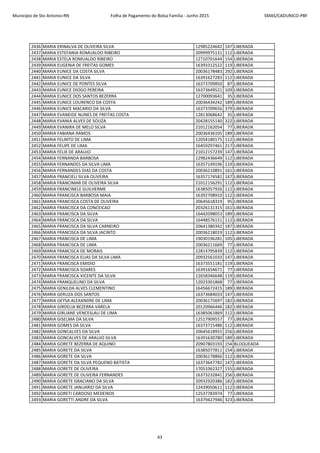 Município de Sto Antonio-RN Folha de Pagamento do Bolsa Família - Junho 2015 SMAS/CADUNICO-PBF
2436 MARIA ERINALVA DE OLIVEIRA SILVA 12985224642 147 LIBERADA
2437 MARIA ESTEFANIA ROMUALDO RIBEIRO 20999975131 112 LIBERADA
2438 MARIA ESTELA ROMUALDO RIBEIRO 12710701644 154 LIBERADA
2439 MARIA EUGENIA DE FREITAS GOMES 16393312522 119 LIBERADA
2440 MARIA EUNICE DA COSTA SILVA 20036178483 292 LIBERADA
2441 MARIA EUNICE DA SILVA 16391627283 112 LIBERADA
2442 MARIA EUNICE DE PONTES SILVA 16373709850 87 LIBERADA
2443 MARIA EUNICE DIOGO PEREIRA 16373649521 109 LIBERADA
2444 MARIA EUNICE DOS SANTOS BEZERRA 12700093641 35 LIBERADA
2445 MARIA EUNICE LOURENCO DA COSTA 20036434242 189 LIBERADA
2446 MARIA EUNICE MACARIO DA SILVA 16373709656 379 LIBERADA
2447 MARIA EVANEIDE NUNES DE FREITAS COSTA 12813068642 35 LIBERADA
2448 MARIA EVANIA ALVES DE SOUZA 20428155140 322 LIBERADA
2449 MARIA EVANIRA DE MELO SILVA 21012162054 77 LIBERADA
2450 MARIA FABIANA RAMOS 20036436105 189 LIBERADA
2451 MARIA FELINTO DE LIMA 12054180175 112 LIBERADA
2452 MARIA FELIPE DE LIMA 16459297461 217 LIBERADA
2453 MARIA FELIX DE ARAUJO 21012157239 147 LIBERADA
2454 MARIA FERNANDA BARBOSA 12982436649 112 LIBERADA
2455 MARIA FERNANDES DA SILVA LIMA 16357149196 119 LIBERADA
2456 MARIA FERNANDES DIAS DA COSTA 20036210891 161 LIBERADA
2457 MARIA FRANCIELI SILVA OLIVEIRA 16357174581 147 LIBERADA
2458 MARIA FRANCIMAR DE OLIVEIRA SILVA 21012156291 112 LIBERADA
2459 MARIA FRANCINELE GUILHERME 16385057926 112 LIBERADA
2460 MARIA FRANCISCA BARBOSA MAIA 16392708910 112 LIBERADA
2461 MARIA FRANCISCA COSTA DE OLIVEIRA 20645618319 95 LIBERADA
2462 MARIA FRANCISCA DA CONCEICAO 20326131315 161 LIBERADA
2463 MARIA FRANCISCA DA SILVA 16442098053 189 LIBERADA
2464 MARIA FRANCISCA DA SILVA 16448576151 112 LIBERADA
2465 MARIA FRANCISCA DA SILVA CARNEIRO 20641380342 187 LIBERADA
2466 MARIA FRANCISCA DA SILVA JACINTO 20036218019 112 LIBERADA
2467 MARIA FRANCISCA DE LIMA 19030196281 105 LIBERADA
2468 MARIA FRANCISCA DE LIMA 20036211669 77 LIBERADA
2469 MARIA FRANCISCA DE MORAIS 22814795839 112 LIBERADA
2470 MARIA FRANCISCA ELIAS DA SILVA LIMA 20932561033 147 LIBERADA
2471 MARIA FRANCISCA EMIDIO 16373551181 119 LIBERADA
2472 MARIA FRANCISCA SOARES 16391654671 77 LIBERADA
2473 MARIA FRANCISCA VICENTE DA SILVA 12658346648 119 LIBERADA
2474 MARIA FRANQUELINO DA SILVA 12023301868 77 LIBERADA
2475 MARIA GENILDA ALVES CLEMENTINO 16456672415 189 LIBERADA
2476 MARIA GERUZA DOS SANTOS 16373684033 147 LIBERADA
2477 MARIA GEYSA ALEXANDRE DE LIMA 20036175697 182 LIBERADA
2478 MARIA GIRDELIA BEZERRA VARELA 20120966446 182 LIBERADA
2479 MARIA GIRLIANE VENCESLAU DE LIMA 16385061869 112 LIBERADA
2480 MARIA GISELMA DA SILVA 12517909557 77 LIBERADA
2481 MARIA GOMES DA SILVA 16373715486 112 LIBERADA
2482 MARIA GONCALVES DA SILVA 20645618955 256 LIBERADA
2483 MARIA GONCALVES DE ARAUJO SILVA 16391630780 189 LIBERADA
2484 MARIA GORETE BEZERRA DE AQUINO 20907803193 154 BLOQUEADA
2485 MARIA GORETE DA SILVA 16385077811 154 LIBERADA
2486 MARIA GORETE DA SILVA 20036178866 112 LIBERADA
2487 MARIA GORETE DA SILVA PEQUENO BATISTA 16373647782 147 LIBERADA
2488 MARIA GORETE DE OLIVEIRA 17053362327 155 LIBERADA
2489 MARIA GORETE DE OLIVEIRA FERNANDES 16373232841 256 LIBERADA
2490 MARIA GORETE GRACIANO DA SILVA 20932920386 182 LIBERADA
2491 MARIA GORETE JANUARIO DA SILVA 12439050611 112 LIBERADA
2492 MARIA GORETI CARDOSO MEDEIROS 12537783974 77 LIBERADA
2493 MARIA GORETTI ANDRE DA SILVA 16379427946 323 LIBERADA
43
 
